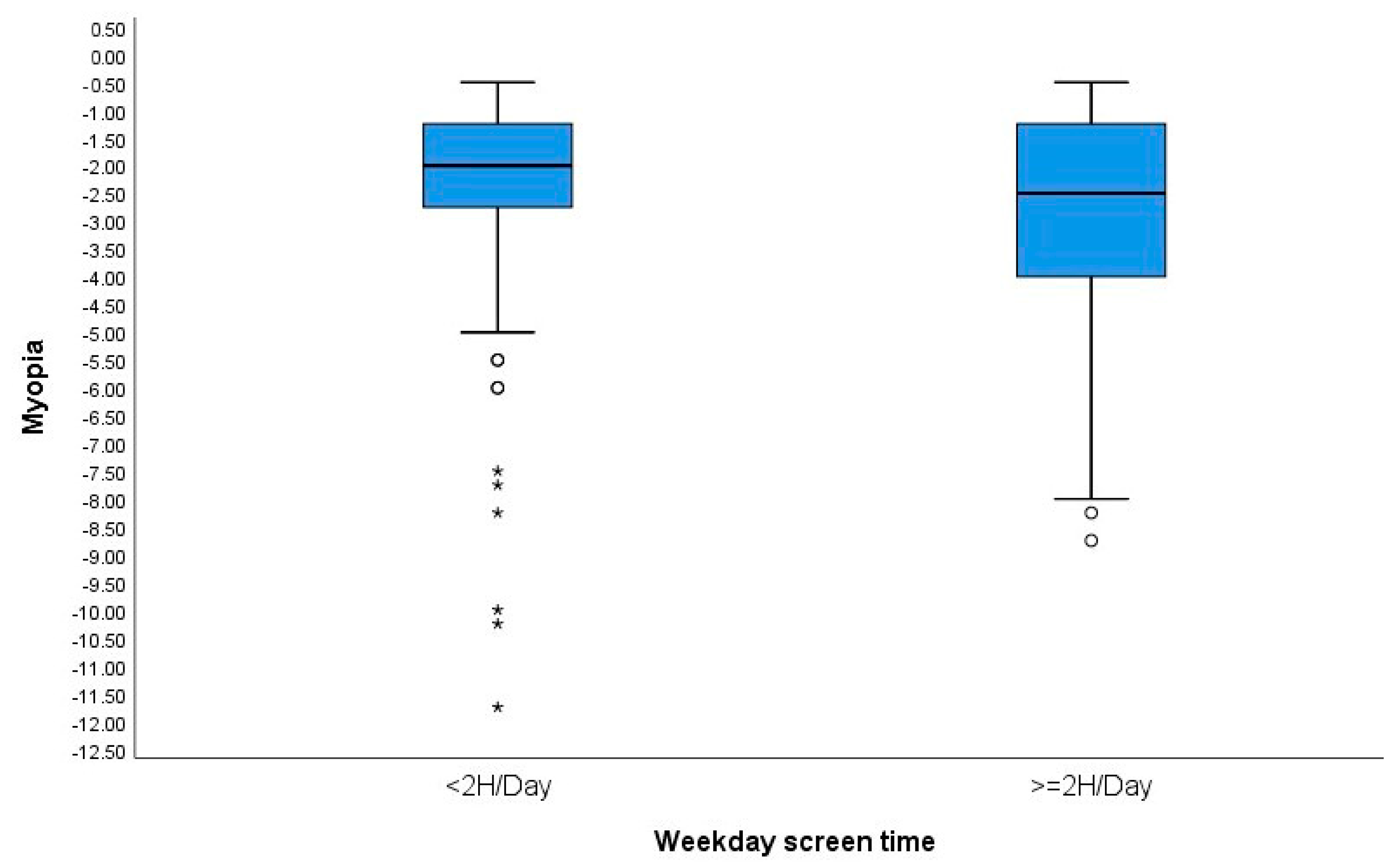 Children 11 00139 g003