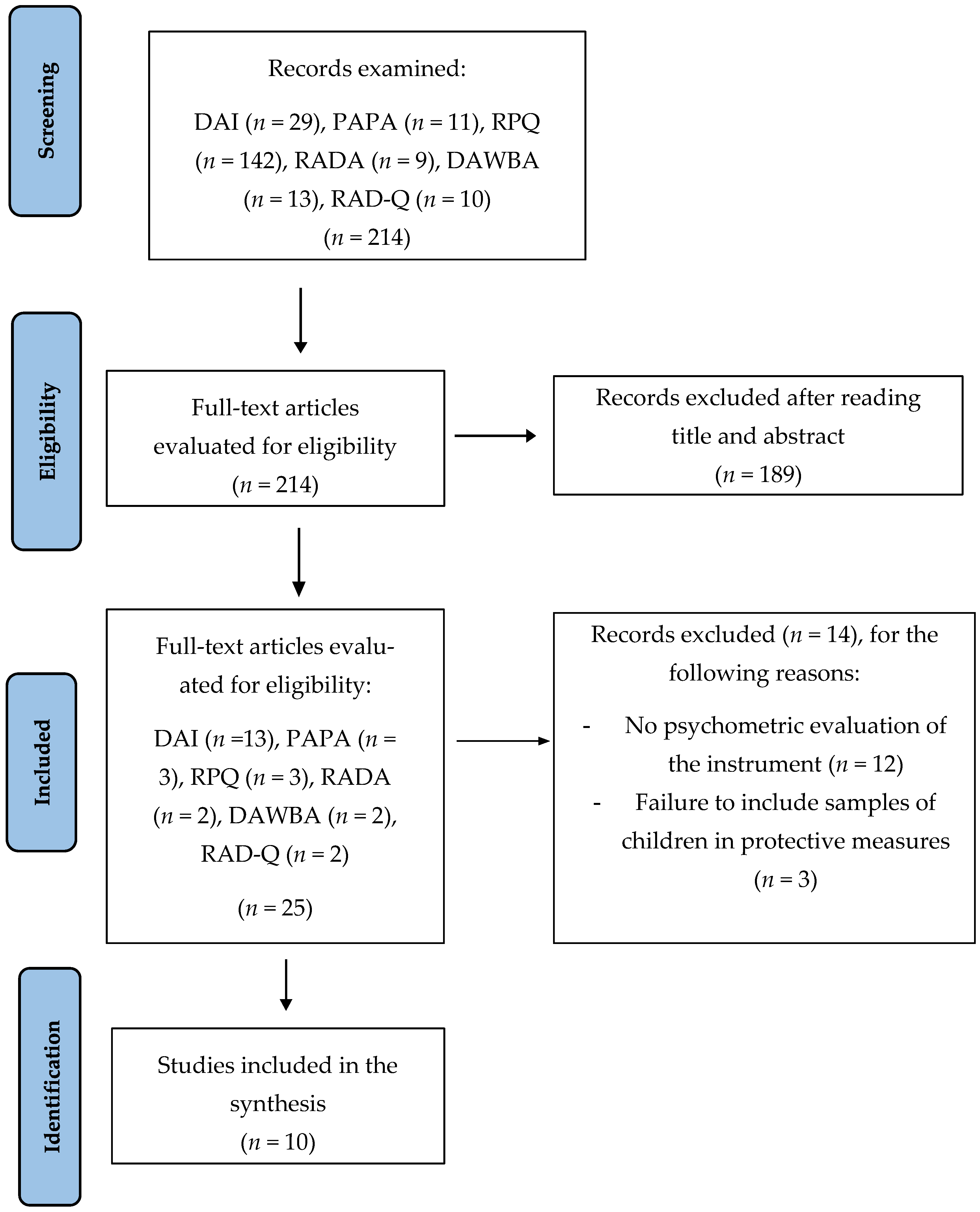 Children 11 00144 g001