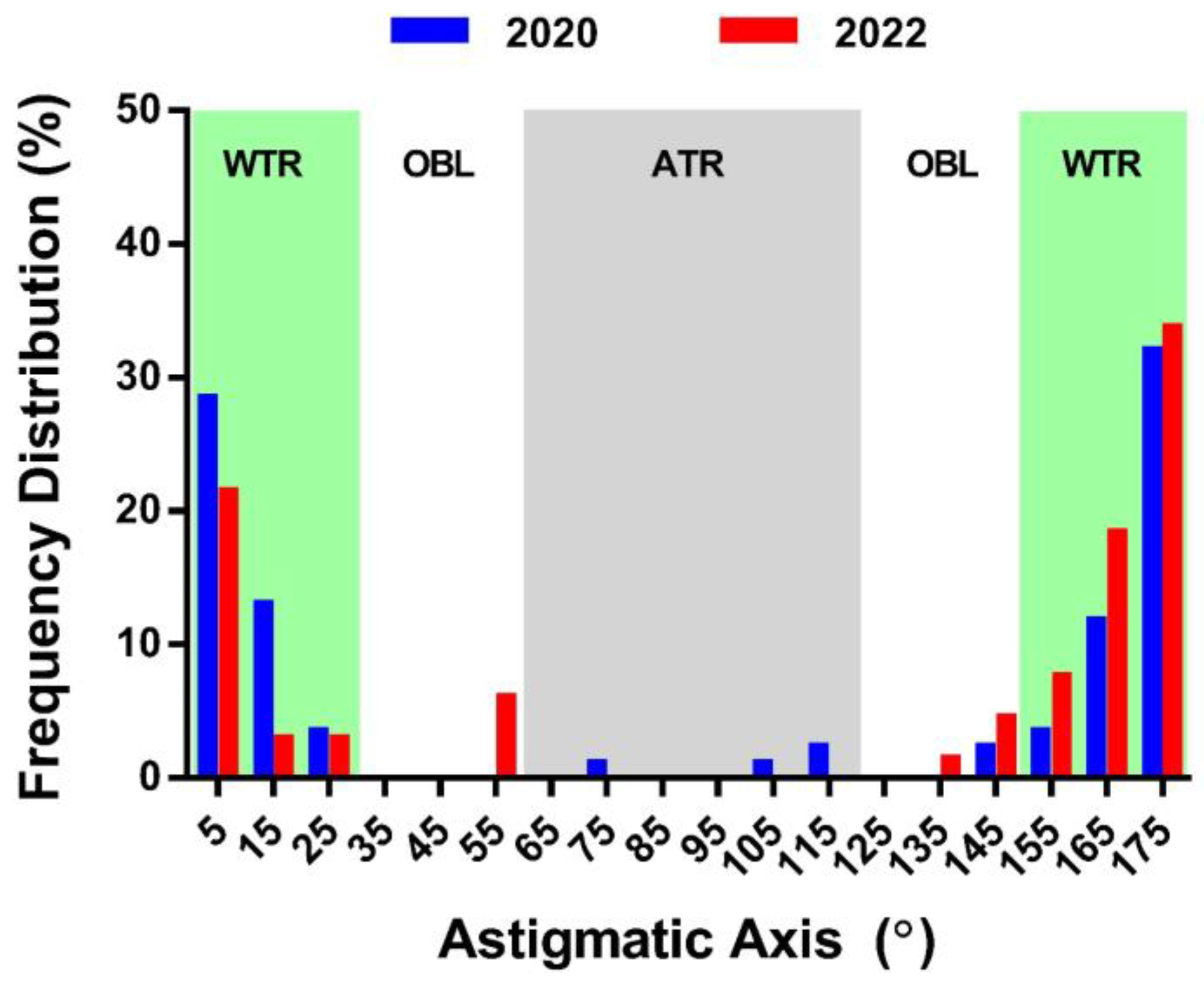 Children 11 00154 g002