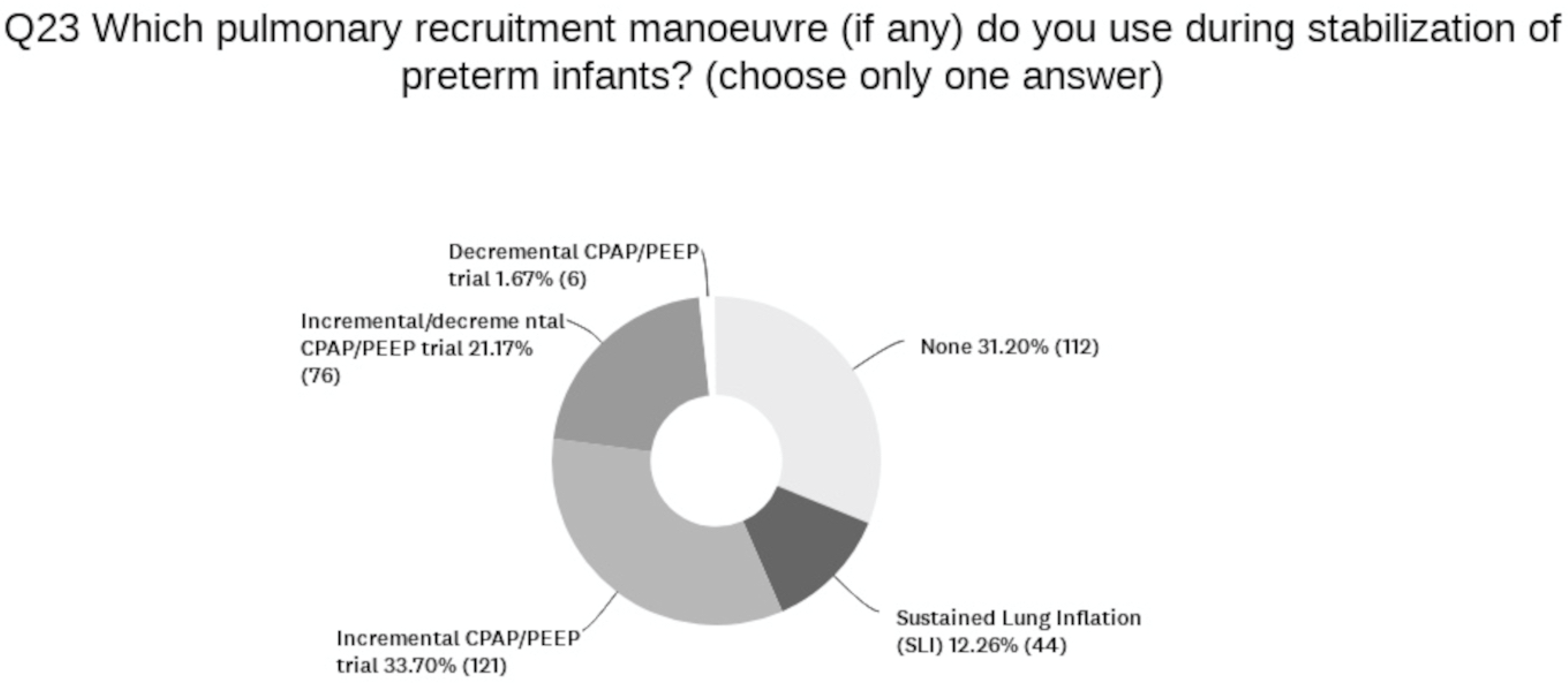 Children 11 00158 g003