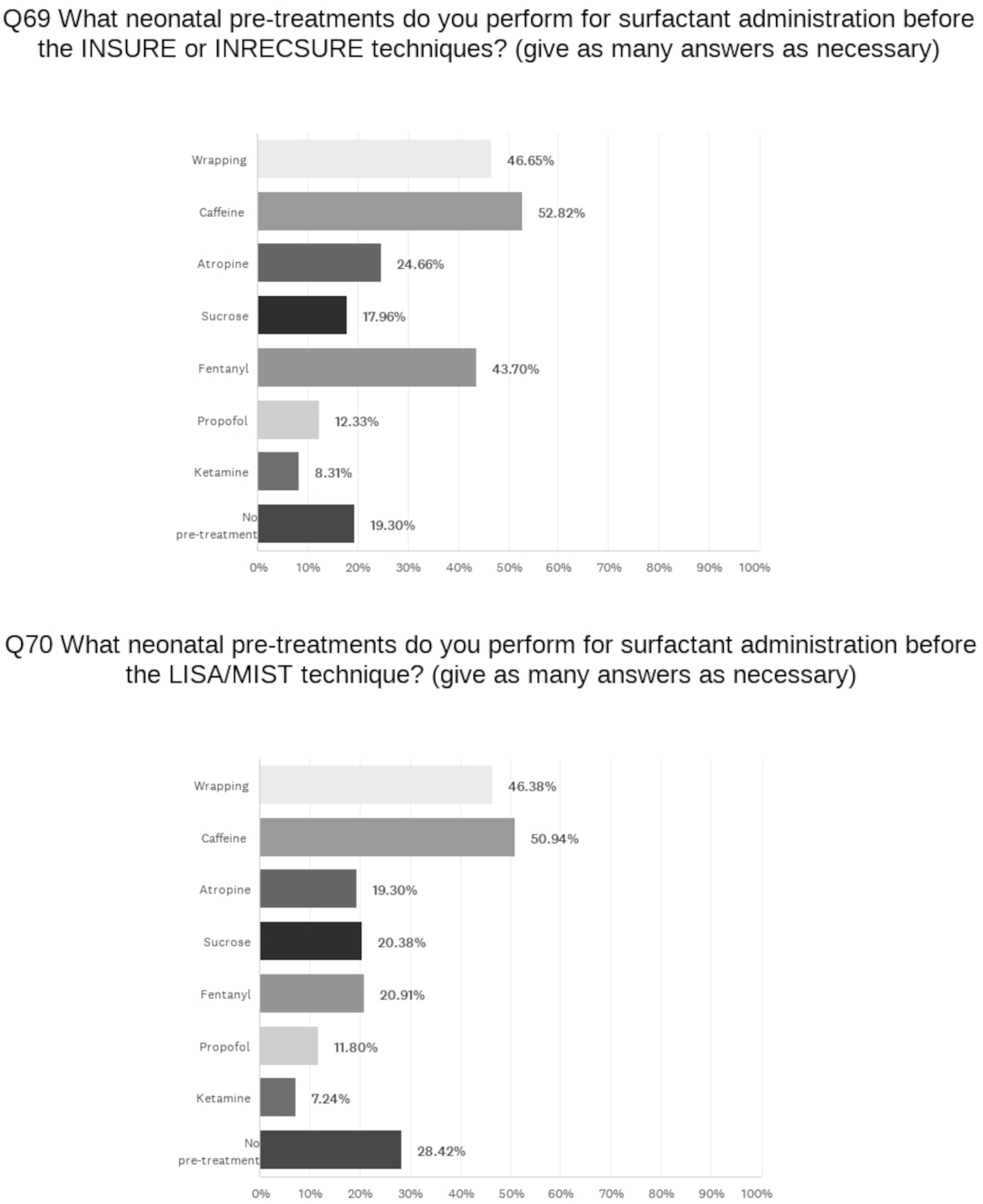 Children 11 00158 g005