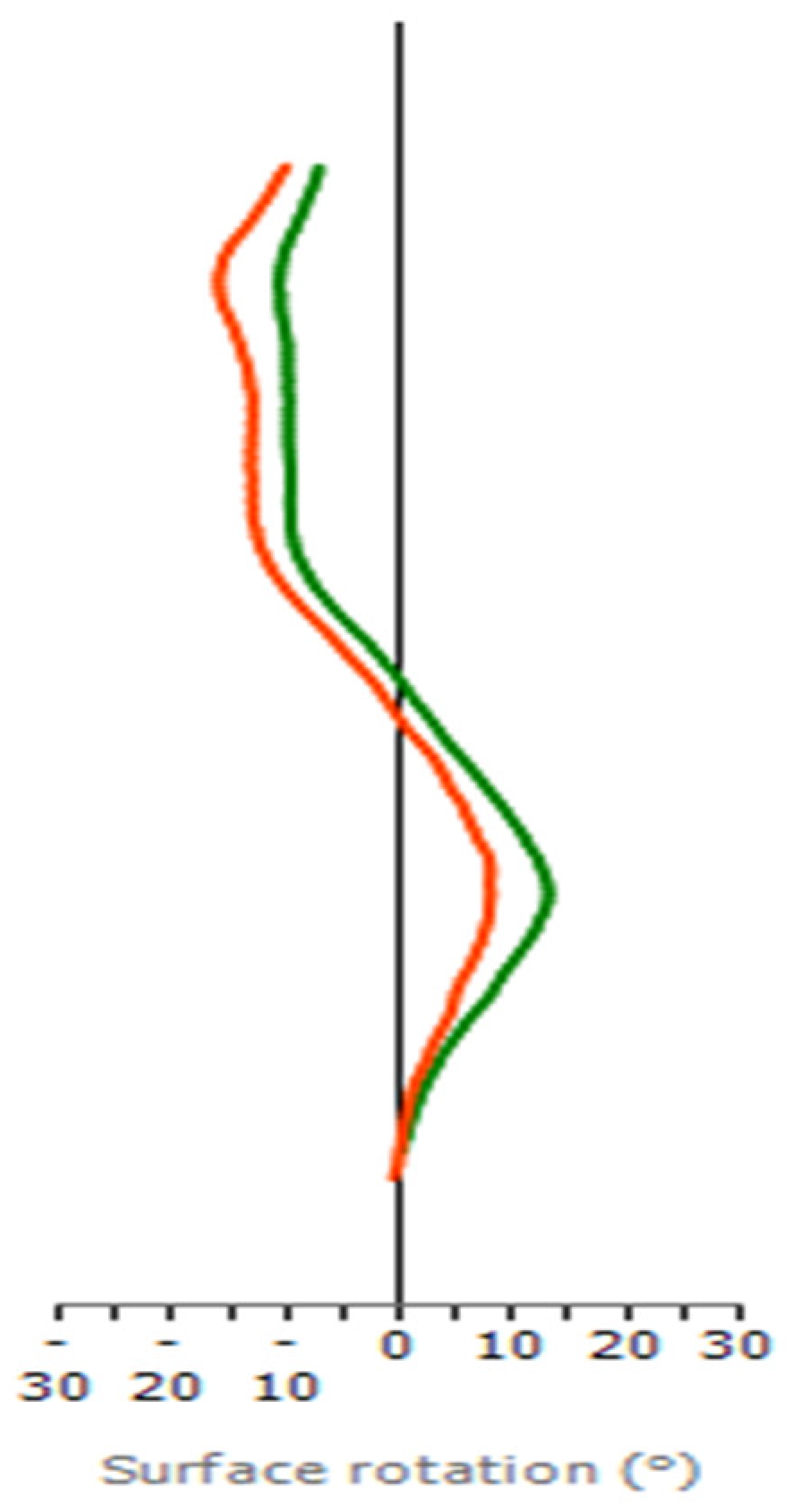 Children 11 00159 g003