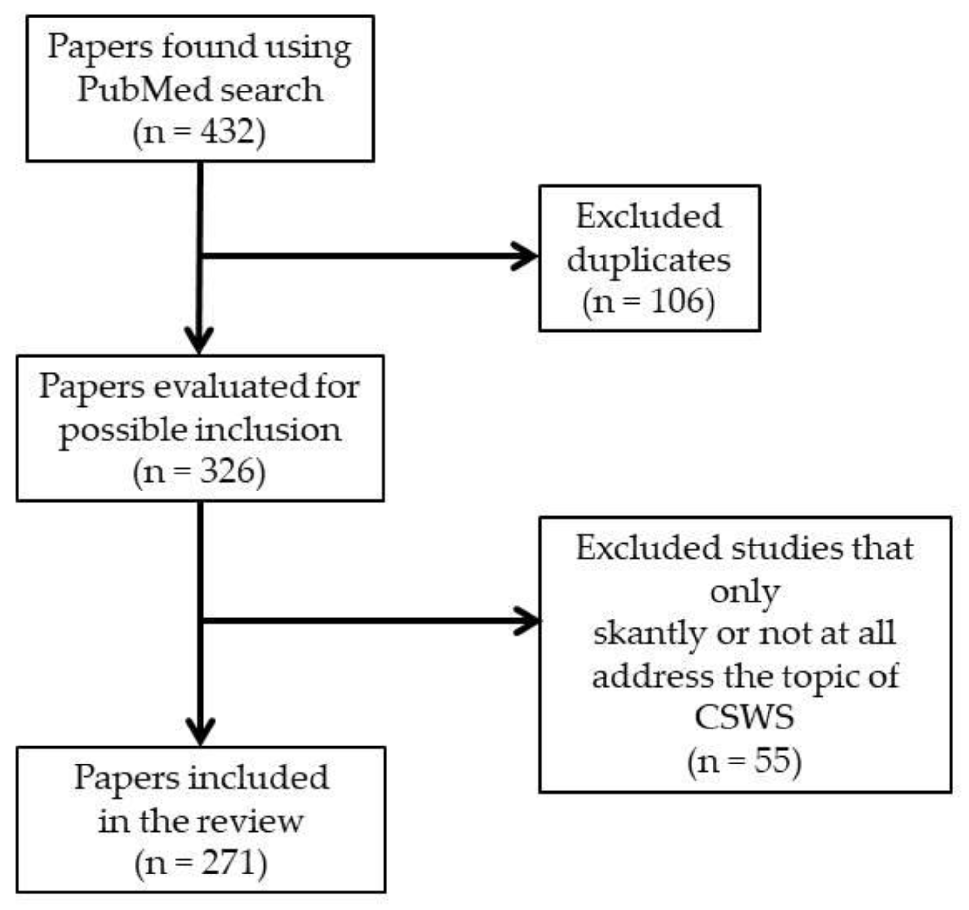 Children 11 00169 g001