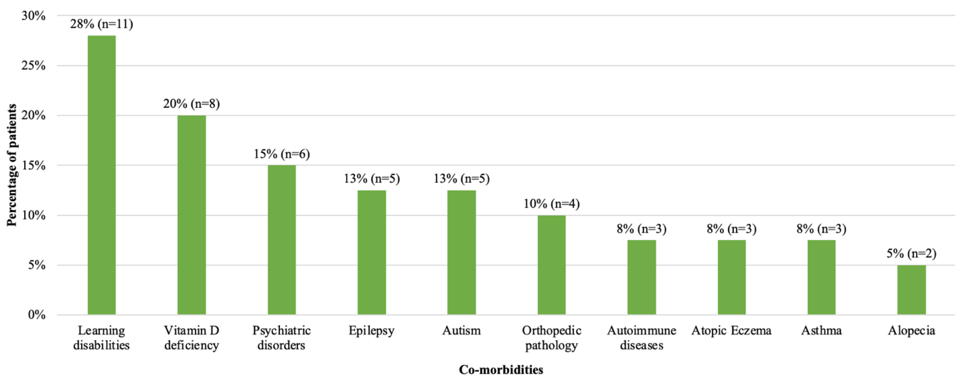 Children 11 00173 g002