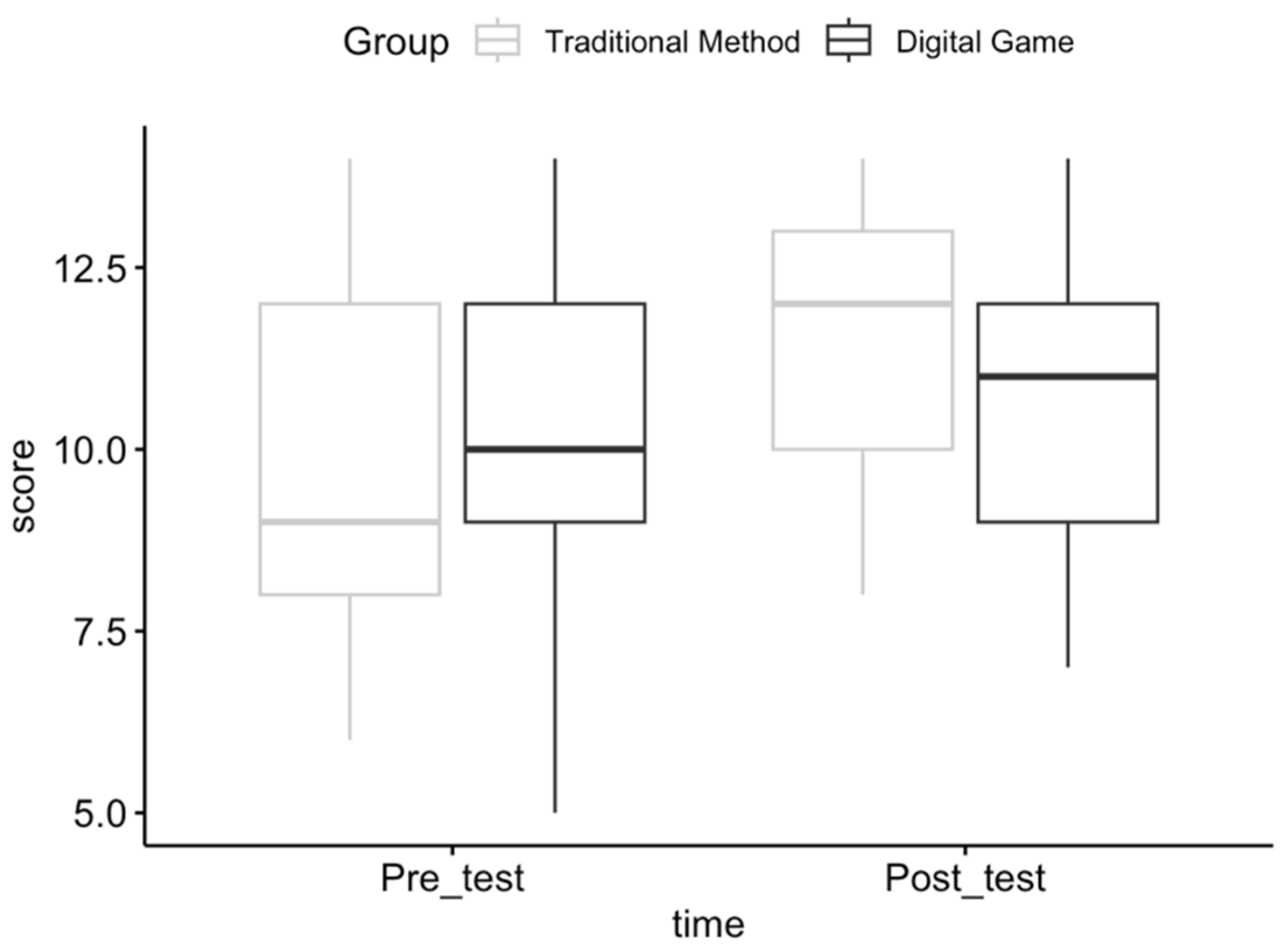 Children 11 00174 g001