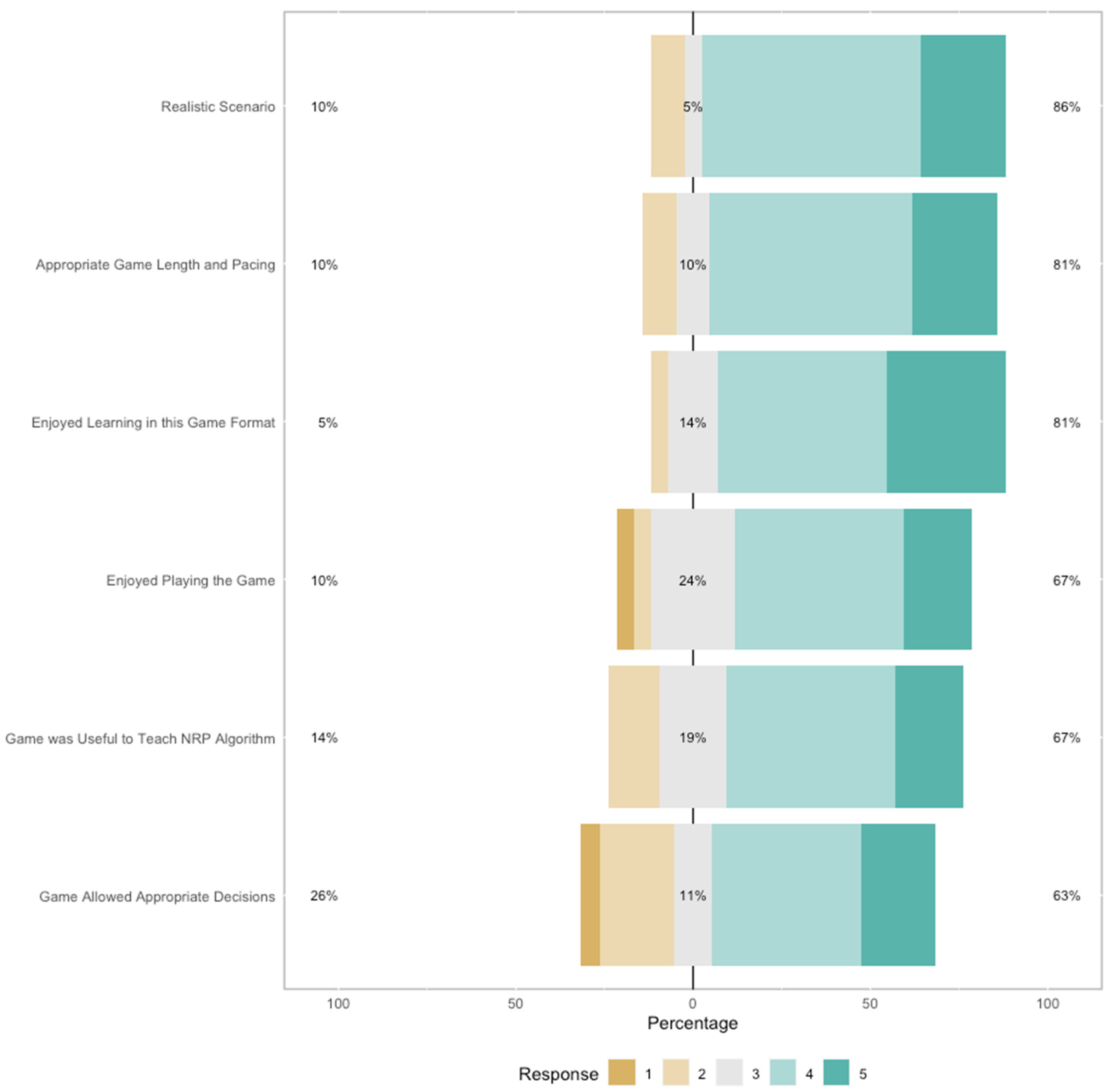 Children 11 00174 g002