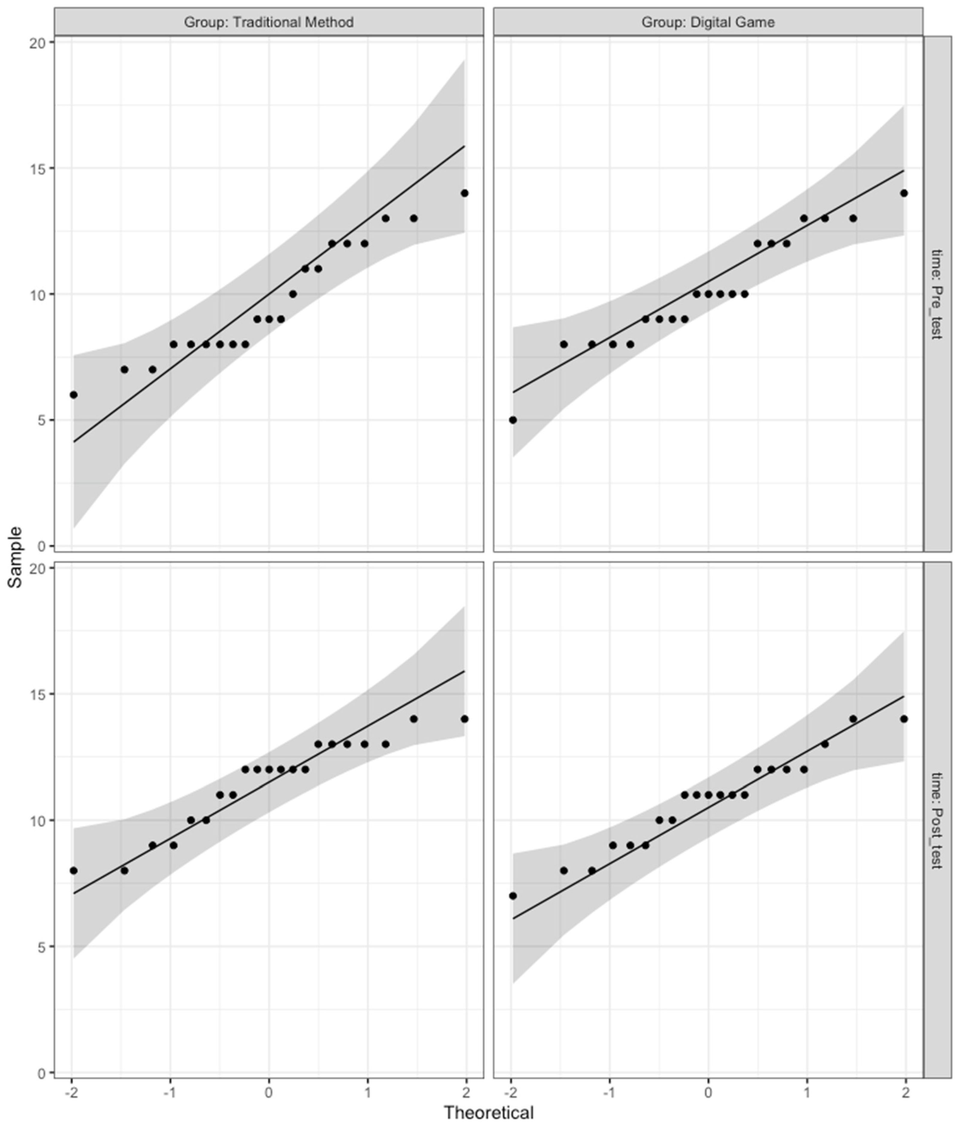 Children 11 00174 g0a1