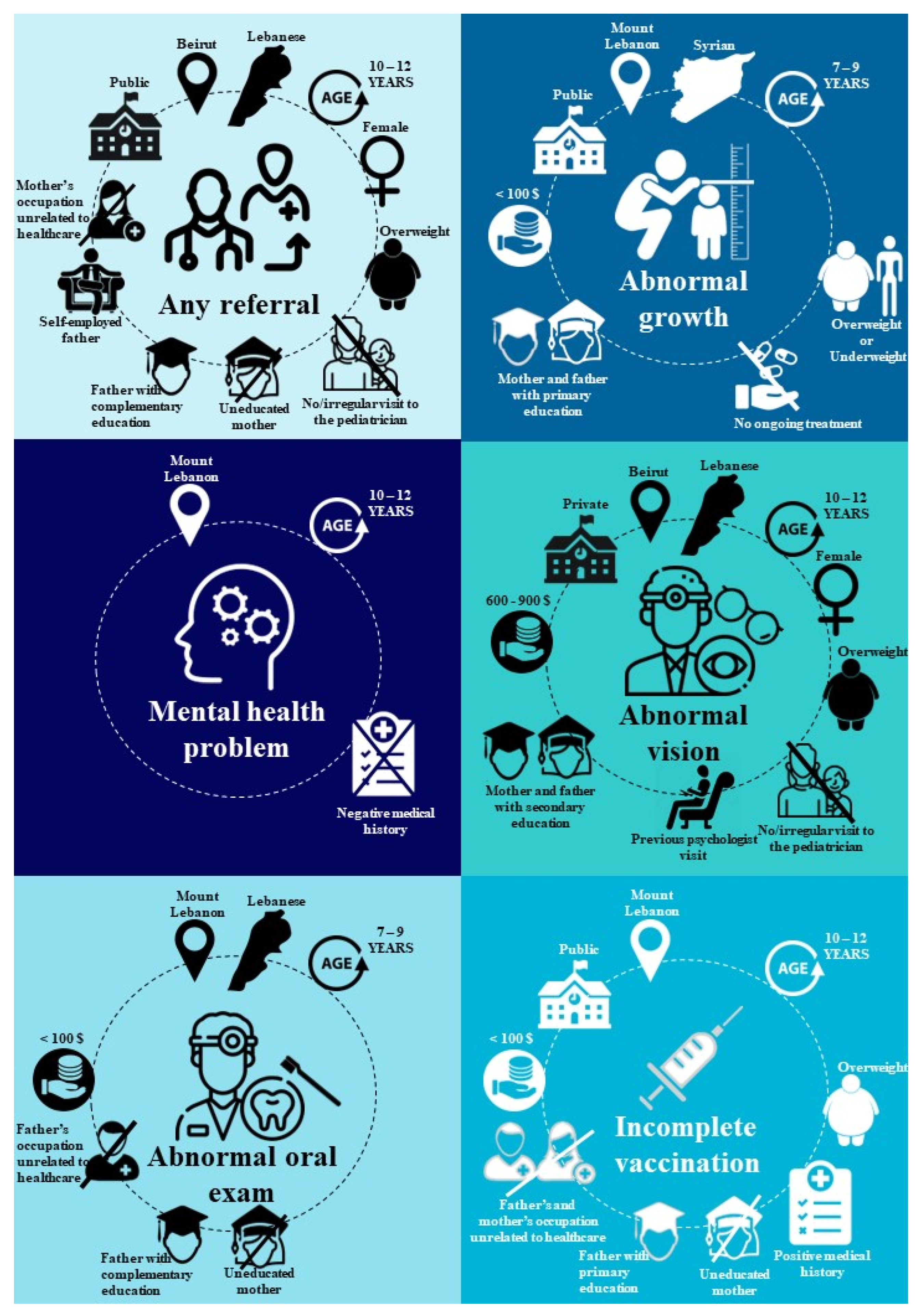 Children 11 00175 g003