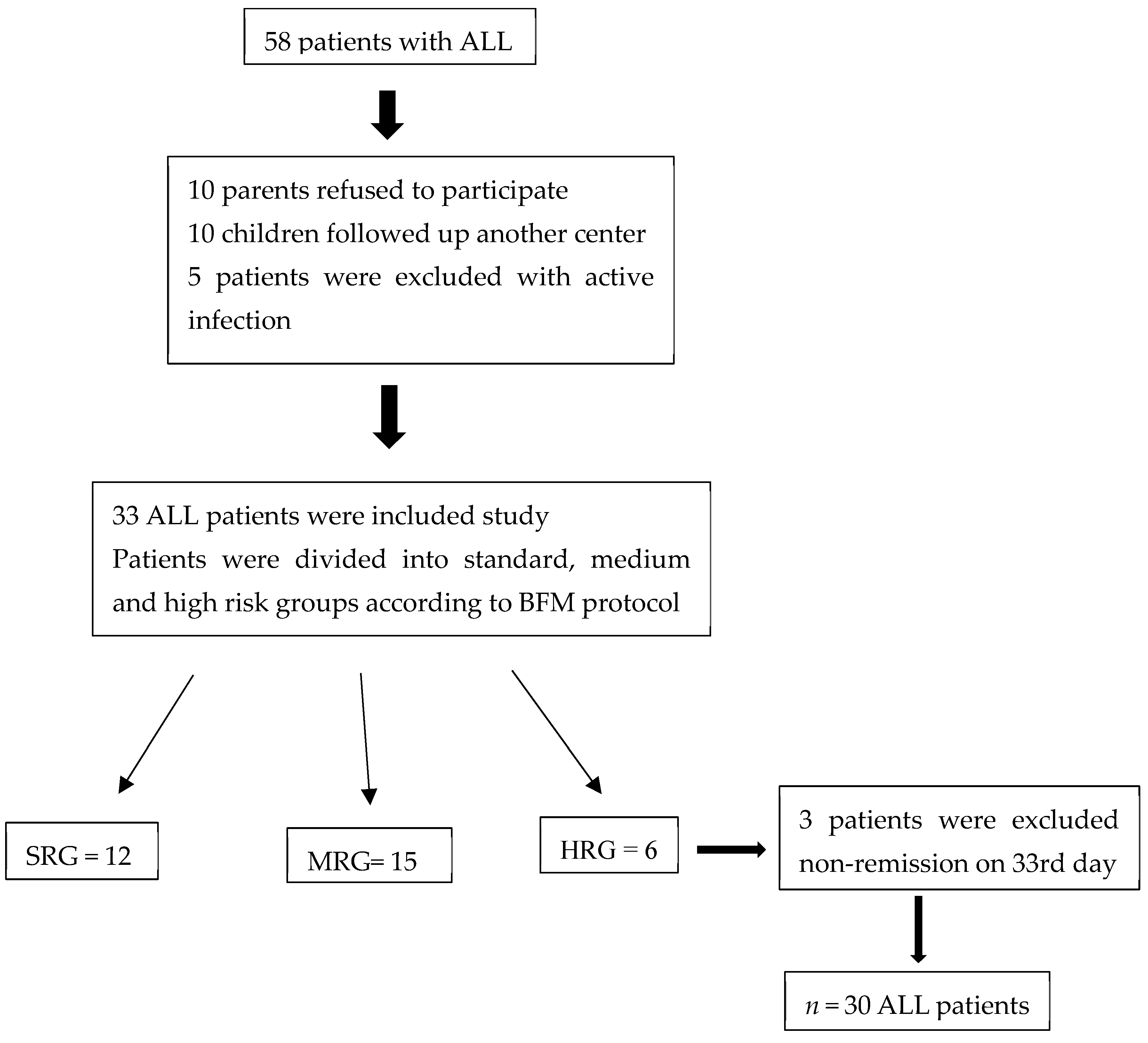 Children 11 00176 g001