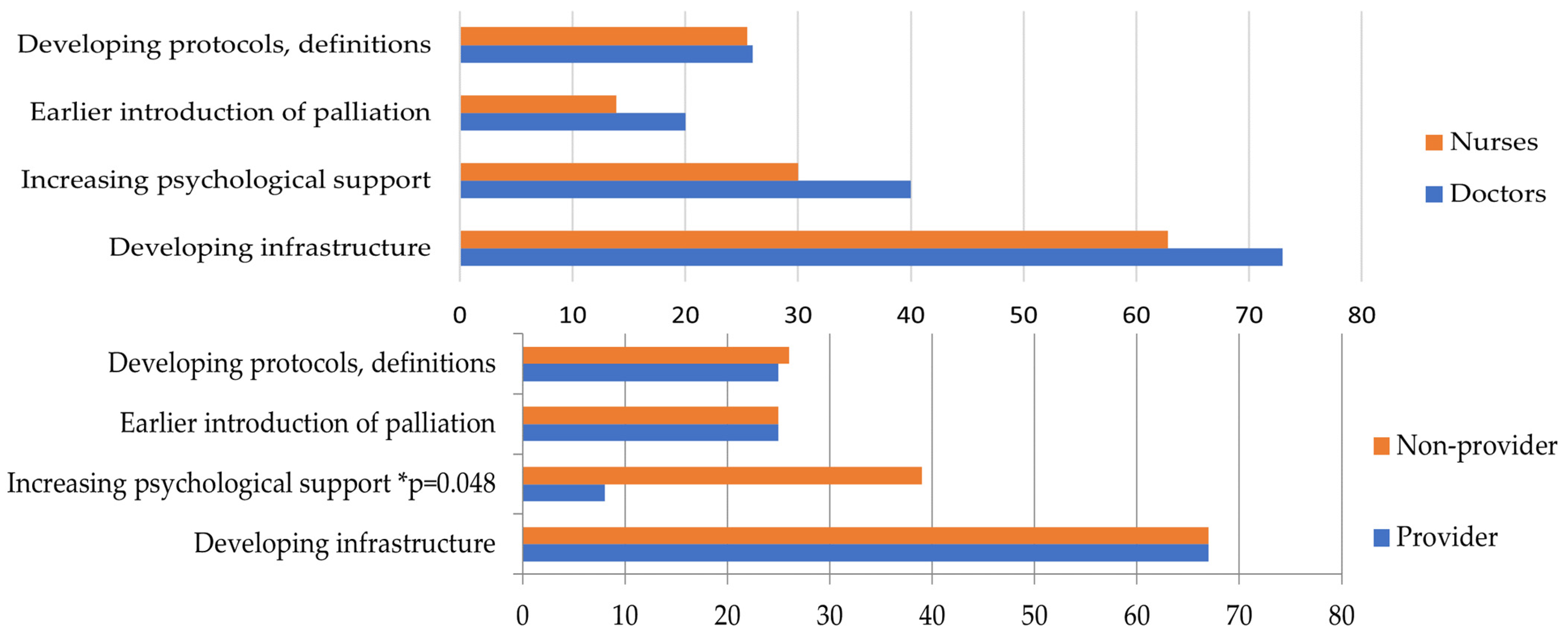 Children 11 00178 g002