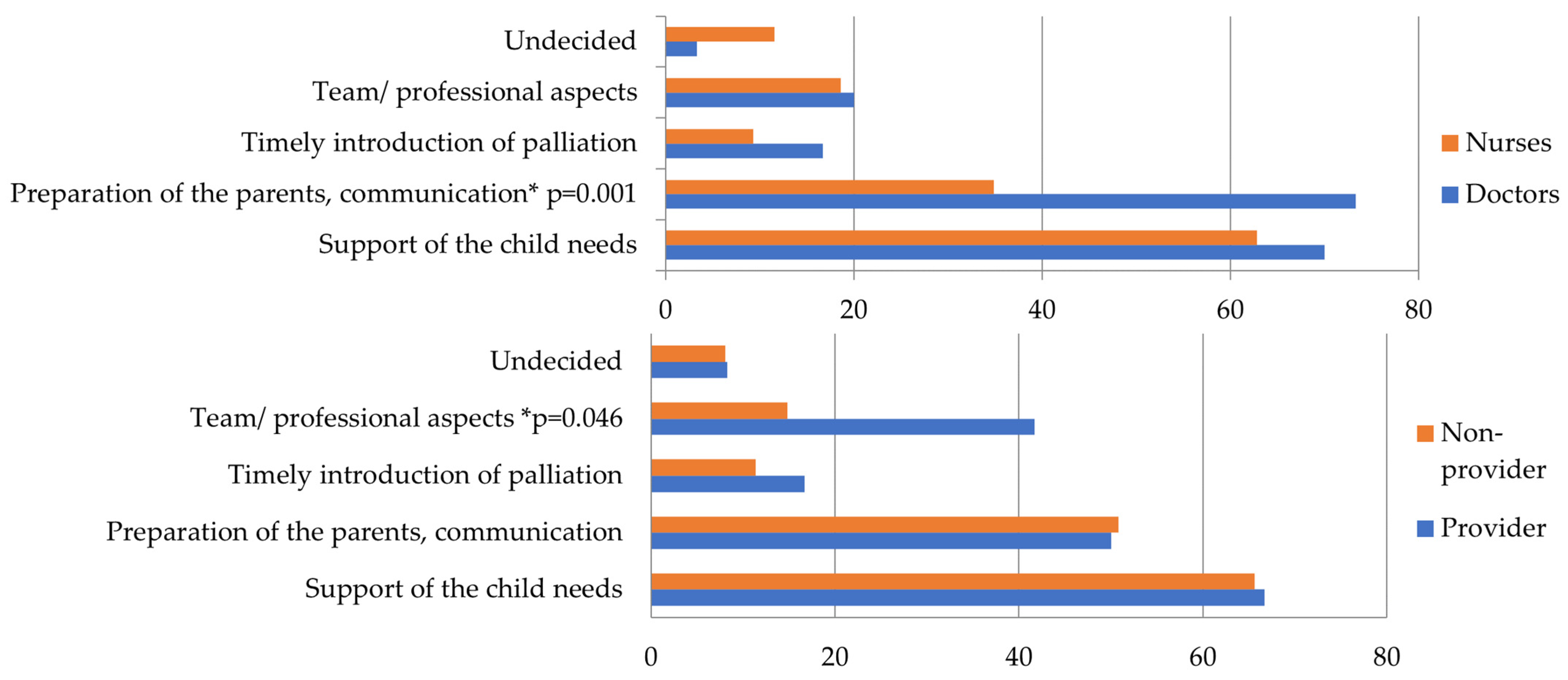 Children 11 00178 g003
