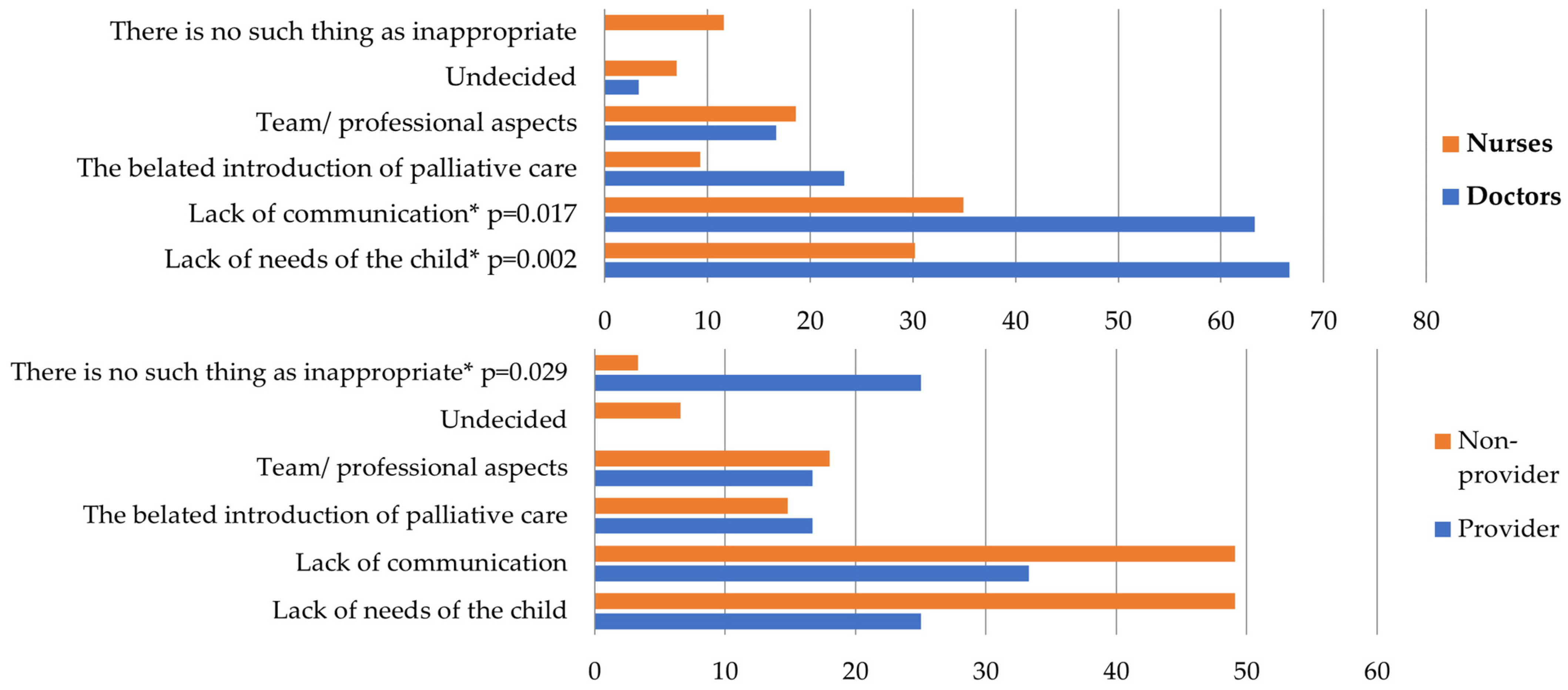 Children 11 00178 g004