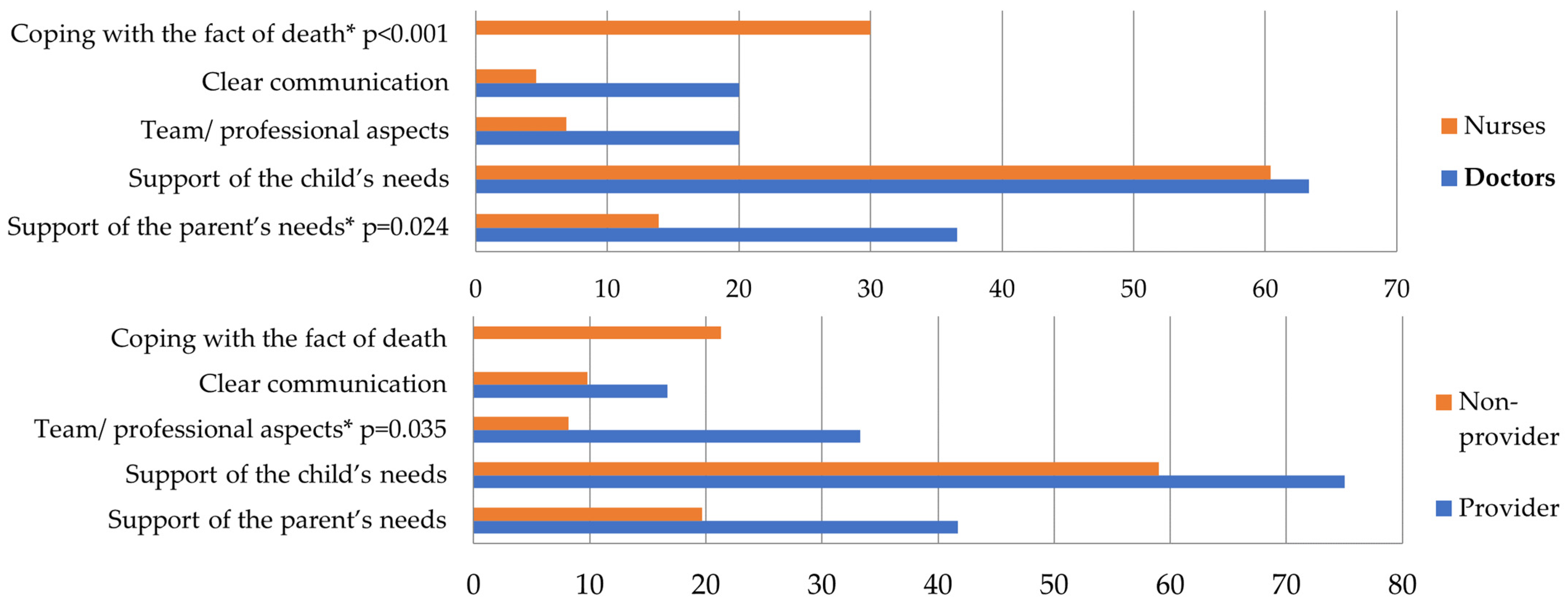 Children 11 00178 g005