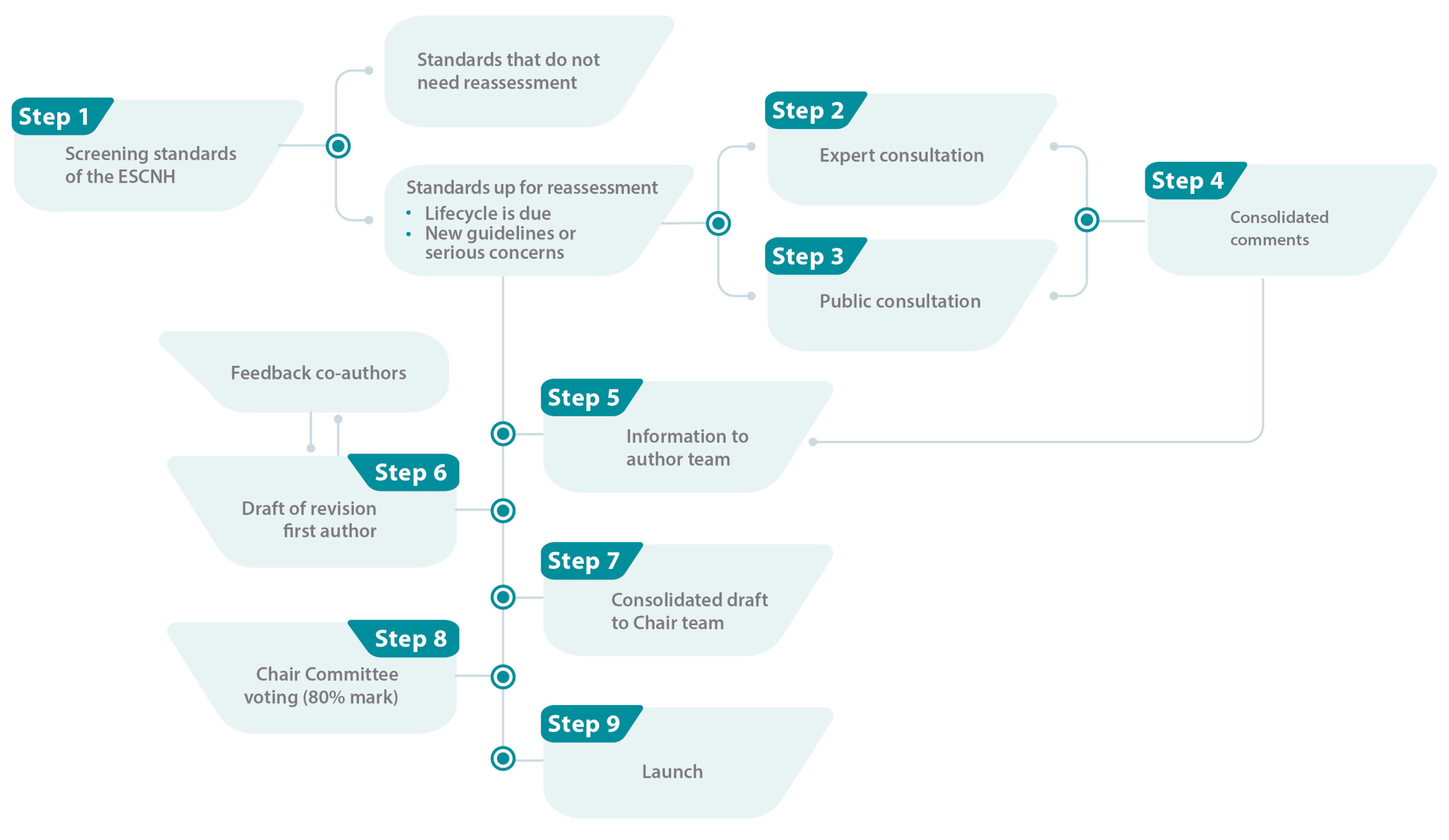 Children 11 00179 g001