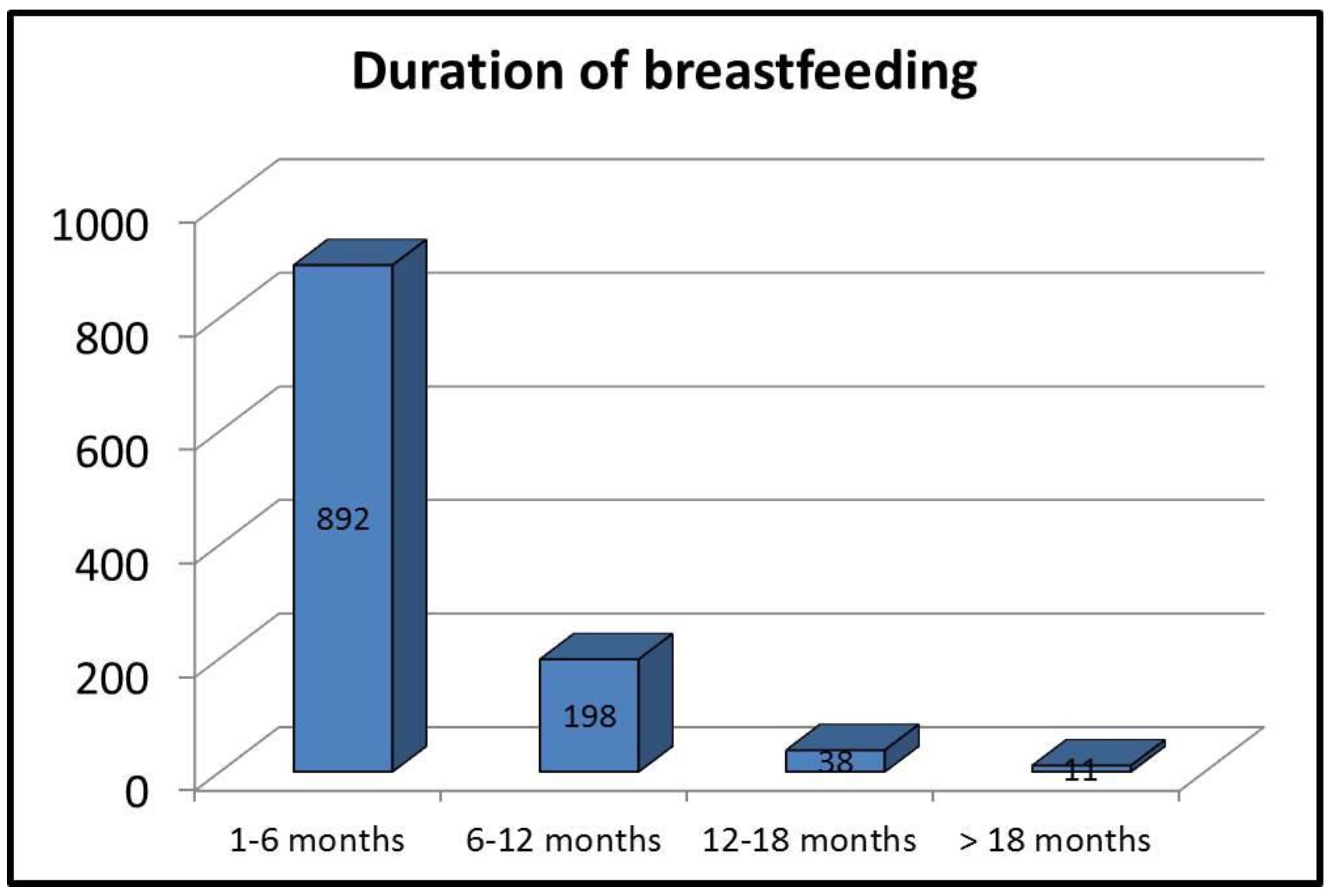 Children 11 00182 g001