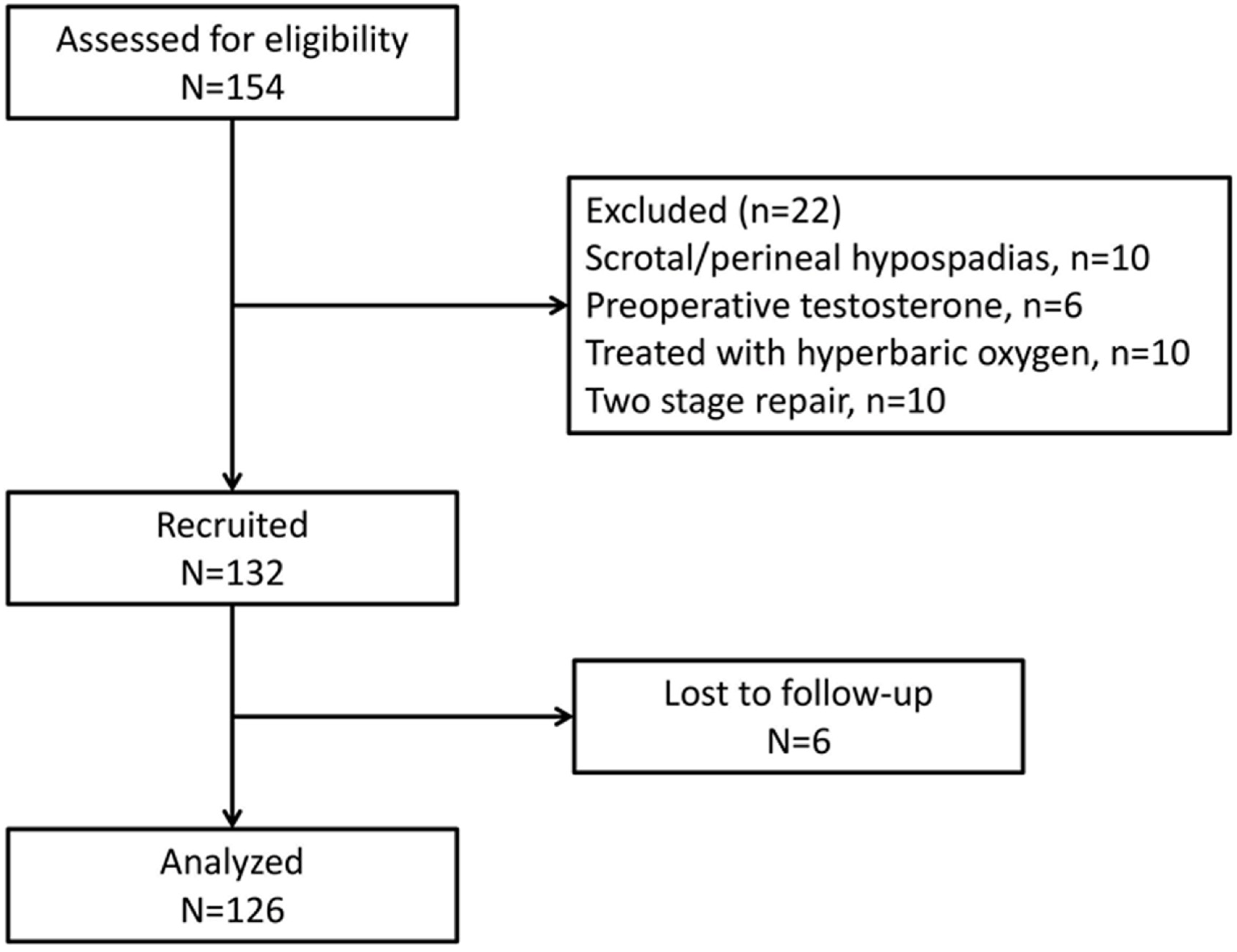 Children 11 00189 g001