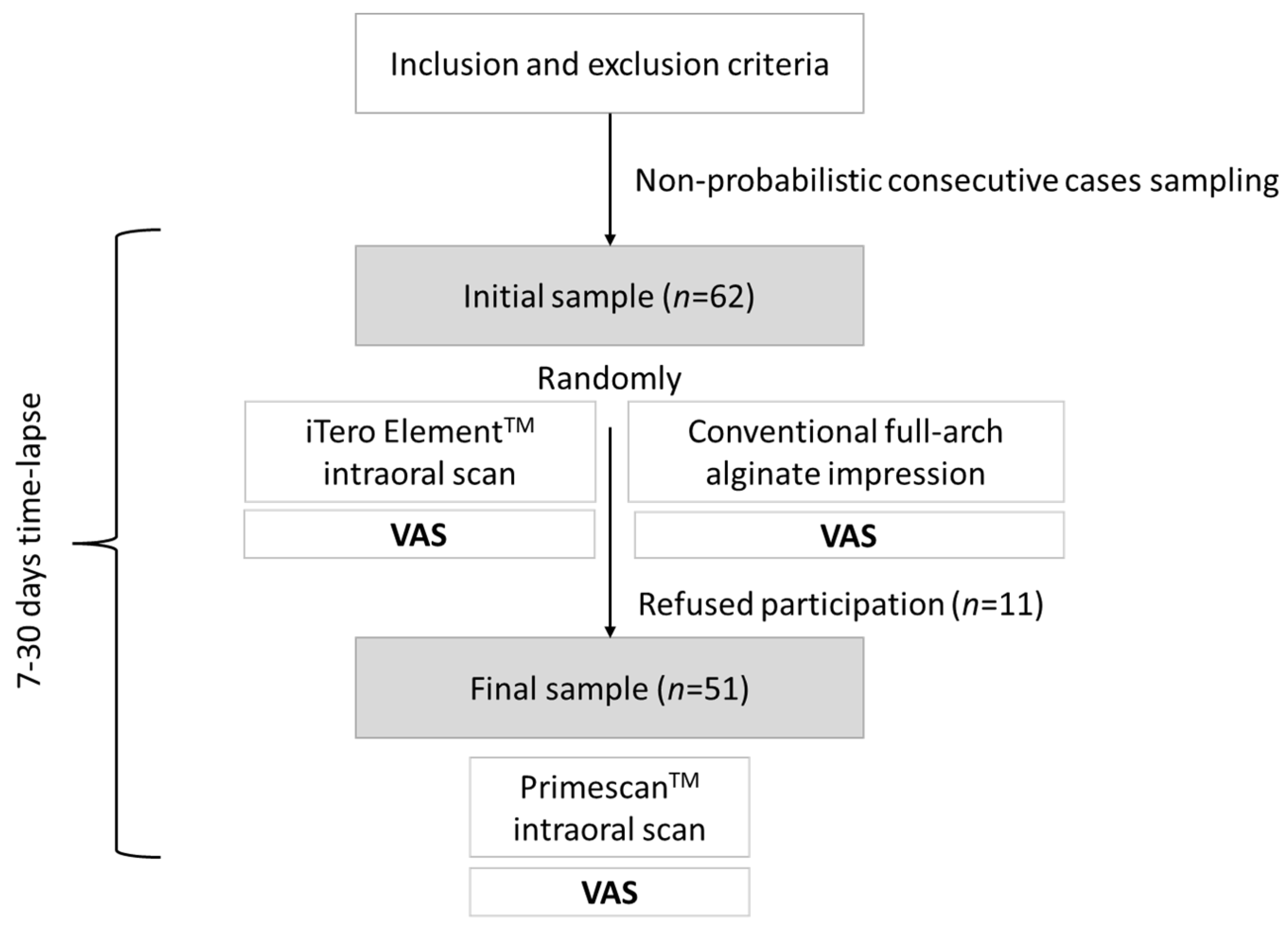 Children 11 00190 g001