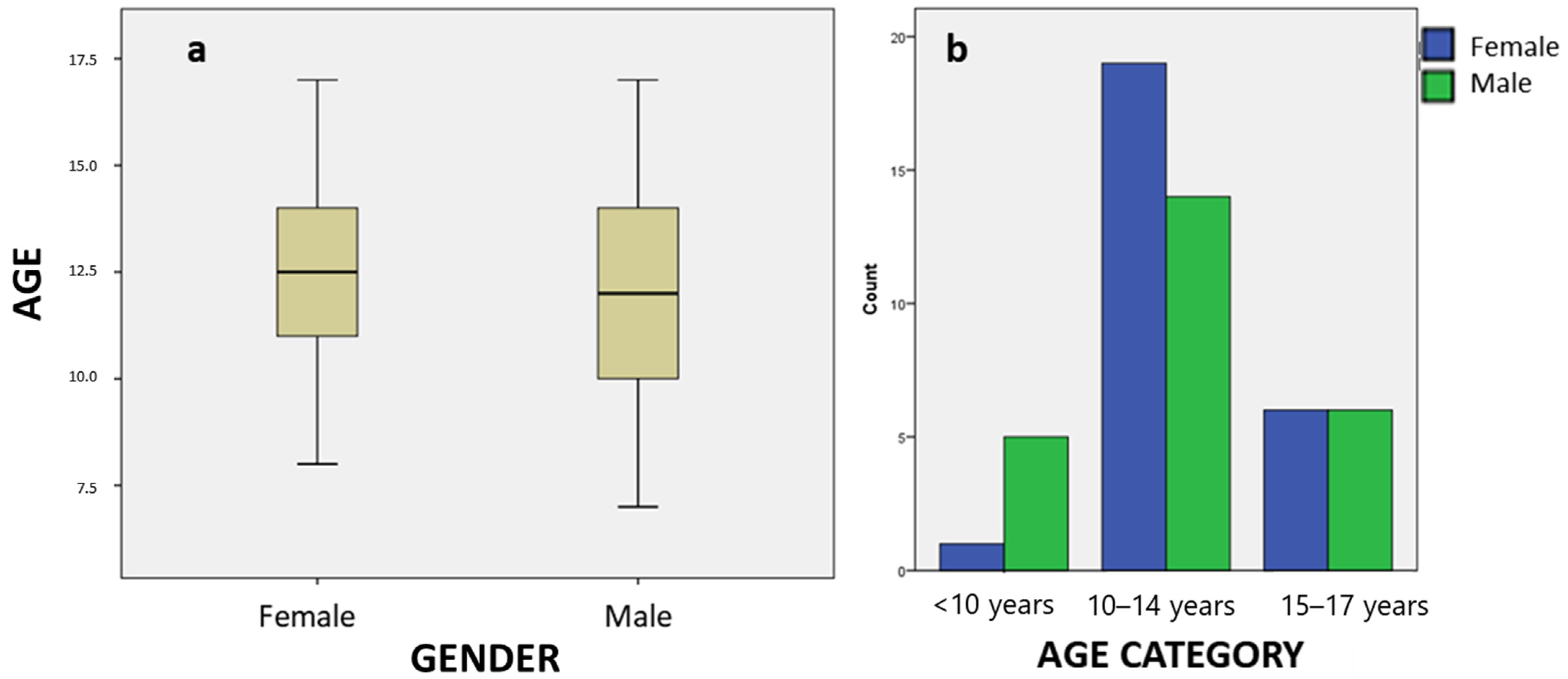 Children 11 00190 g002