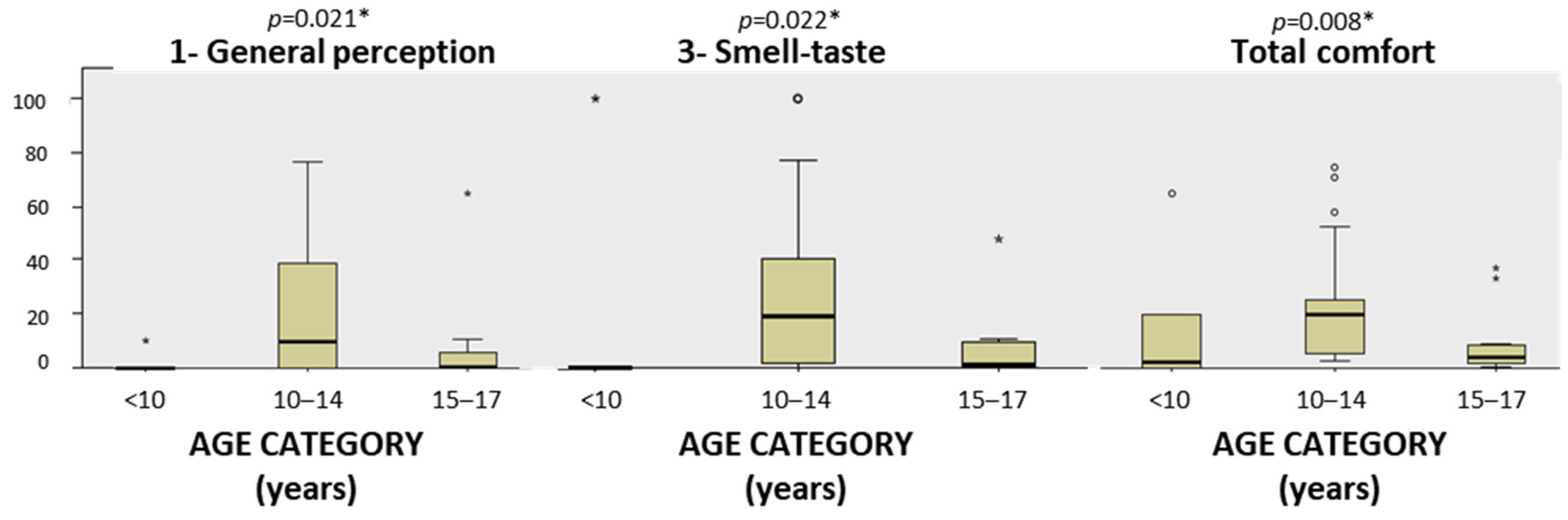 Children 11 00190 g003