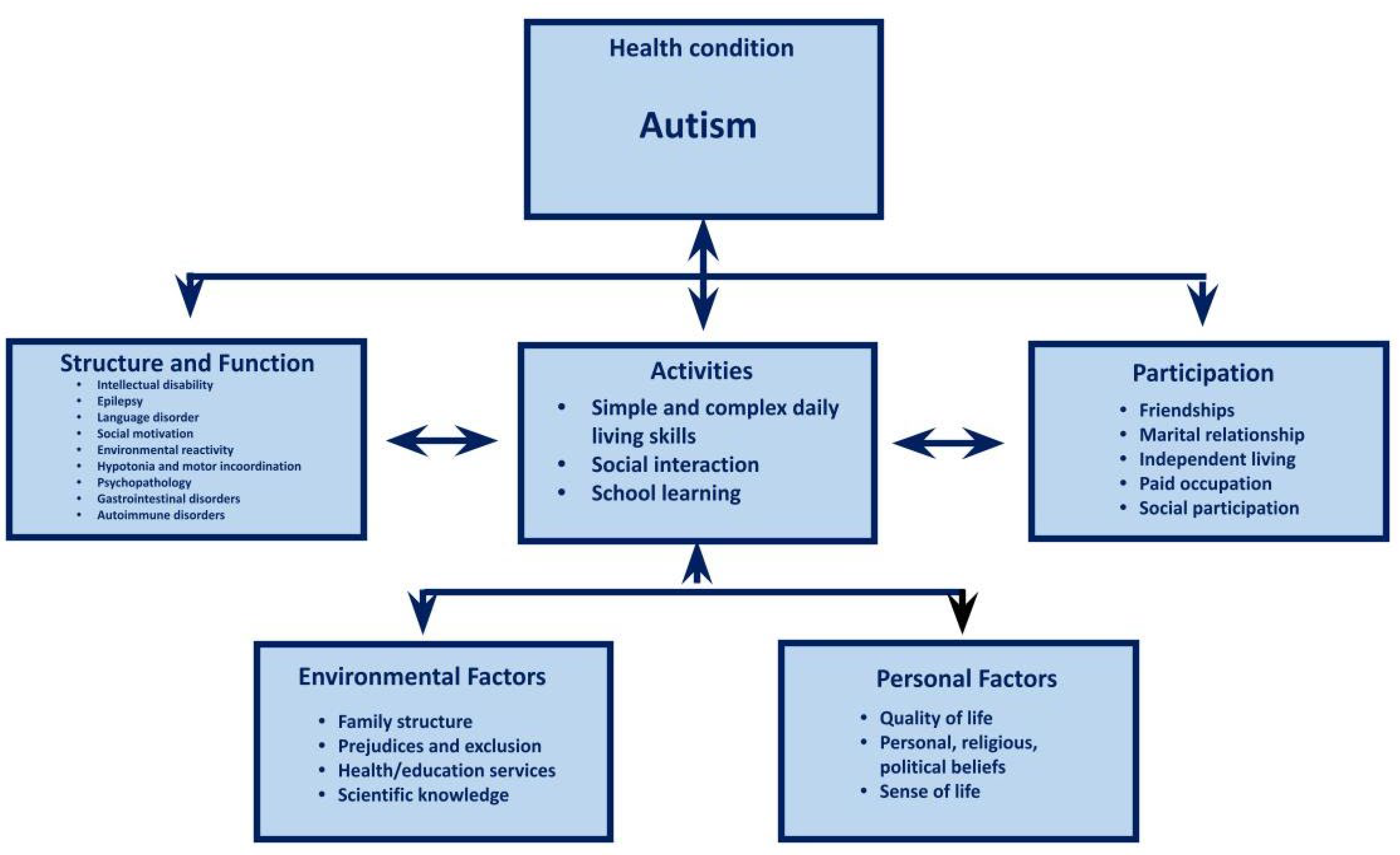 Children 11 00191 g001 Children 11 00191 g001