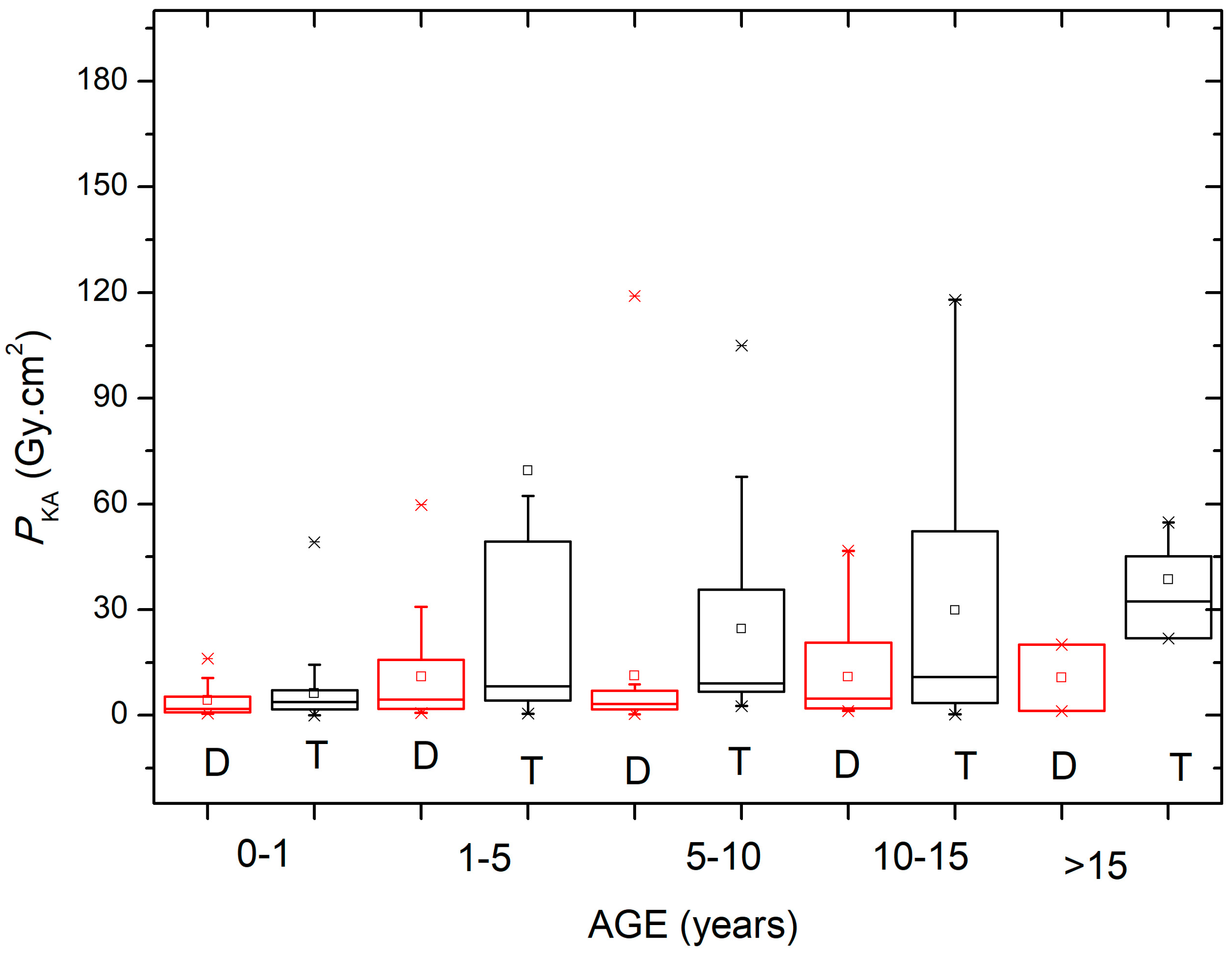 Children 11 00200 g003