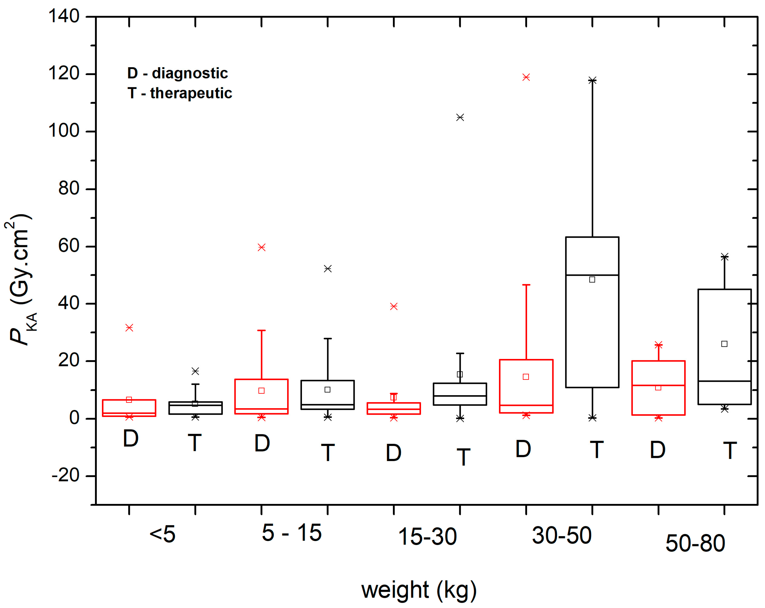 Children 11 00200 g004