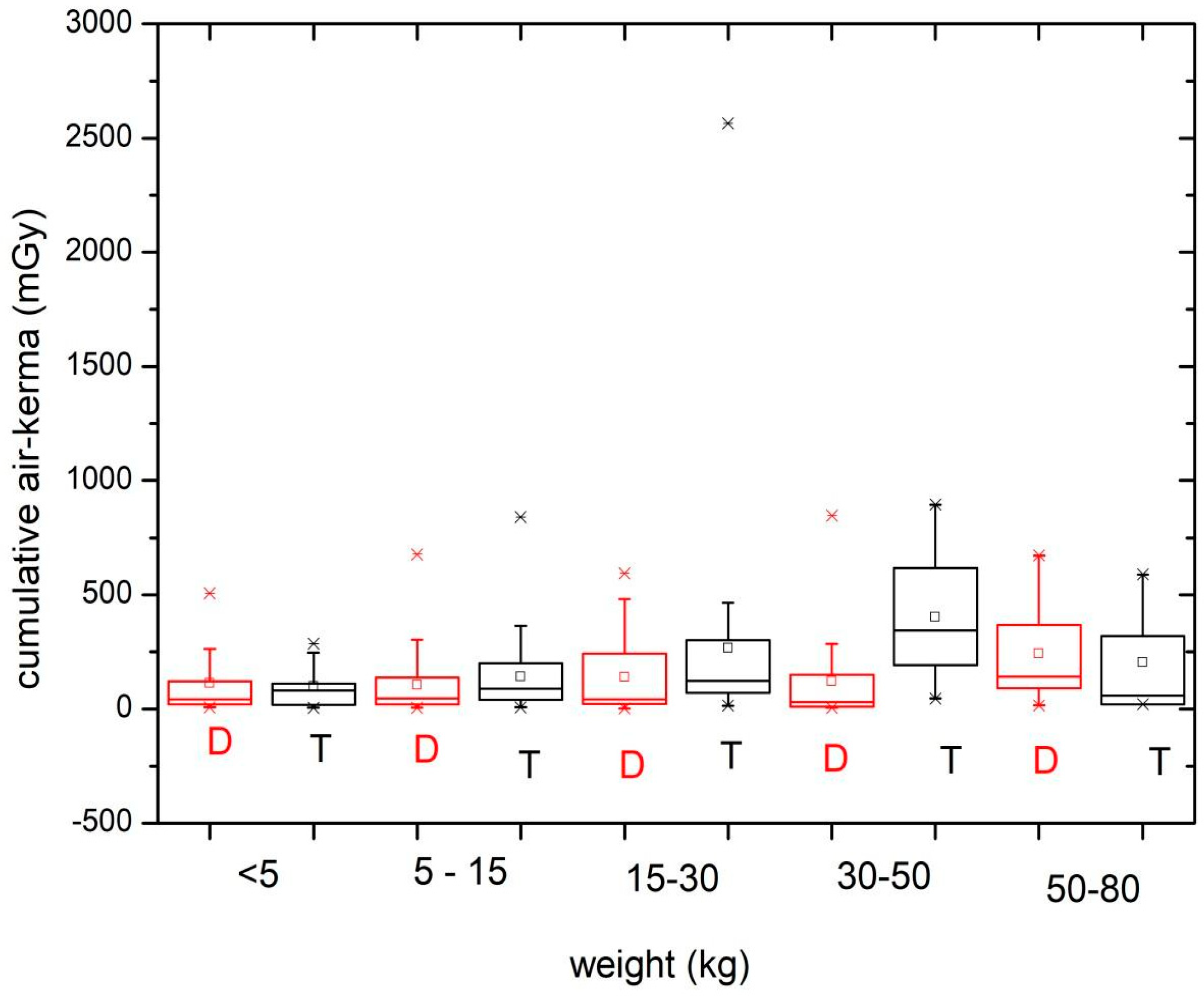 Children 11 00200 g006