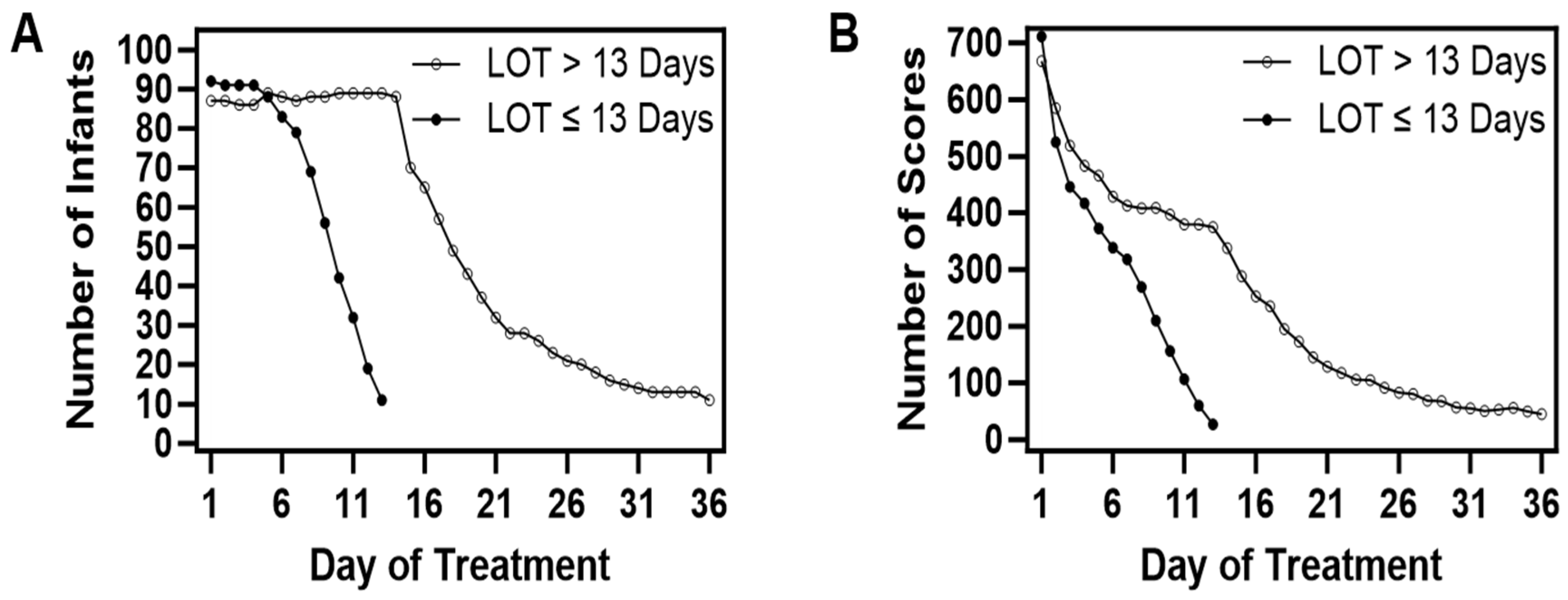 Children 11 00203 g002 Children 11 00203 g002