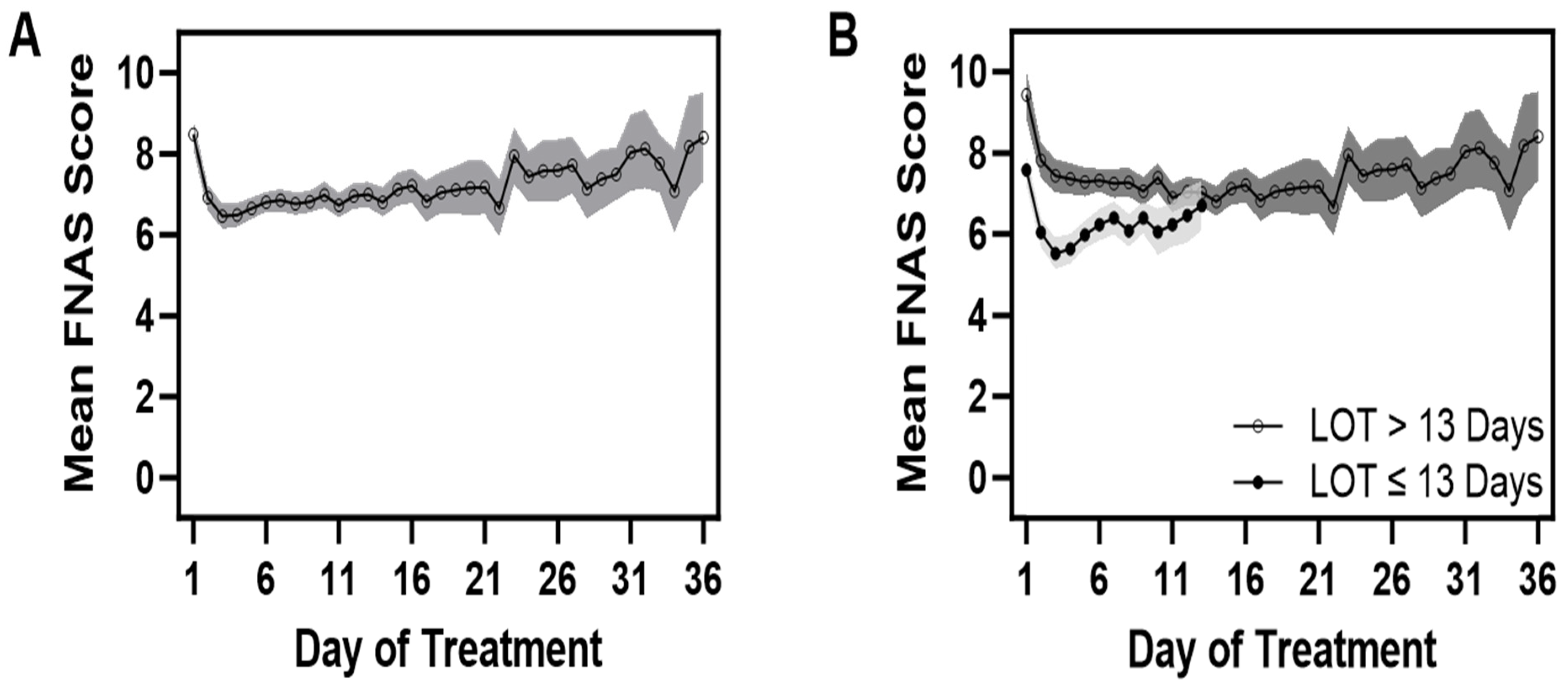 Children 11 00203 g003 Children 11 00203 g003