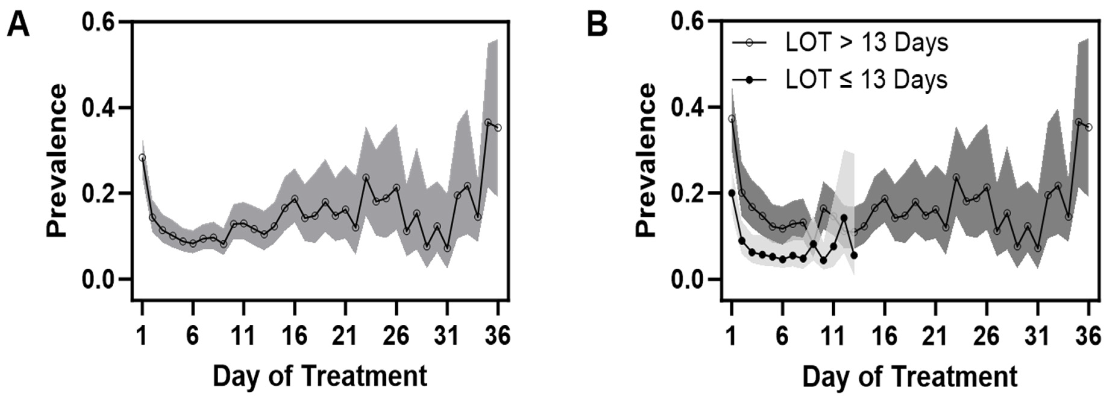 Children 11 00203 g004 Children 11 00203 g004