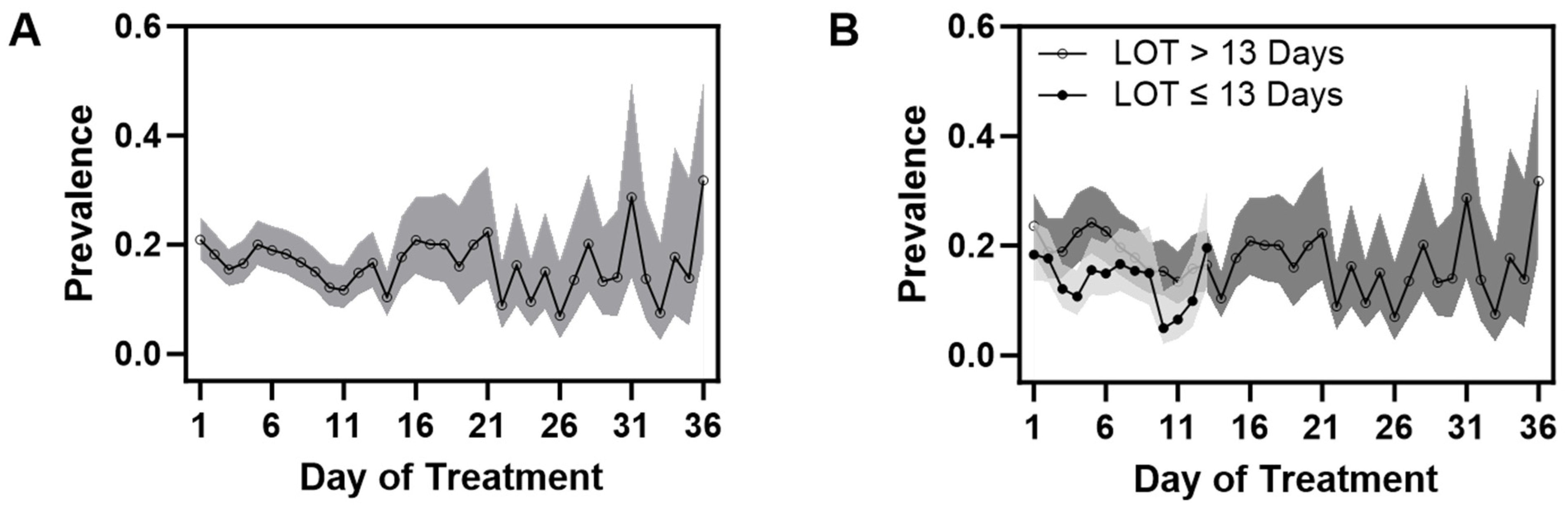 Children 11 00203 g005 Children 11 00203 g005