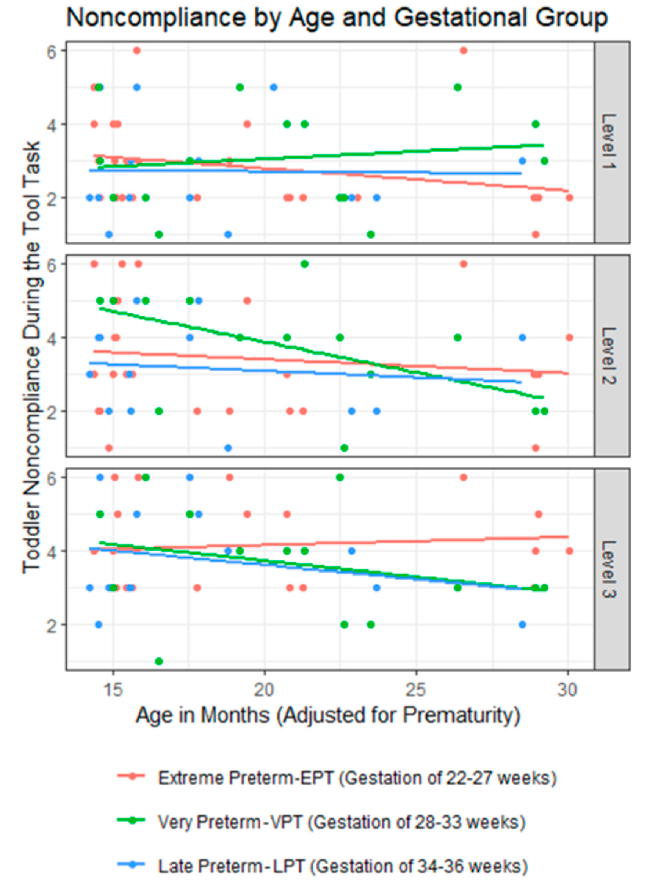 Children 11 00206 g003