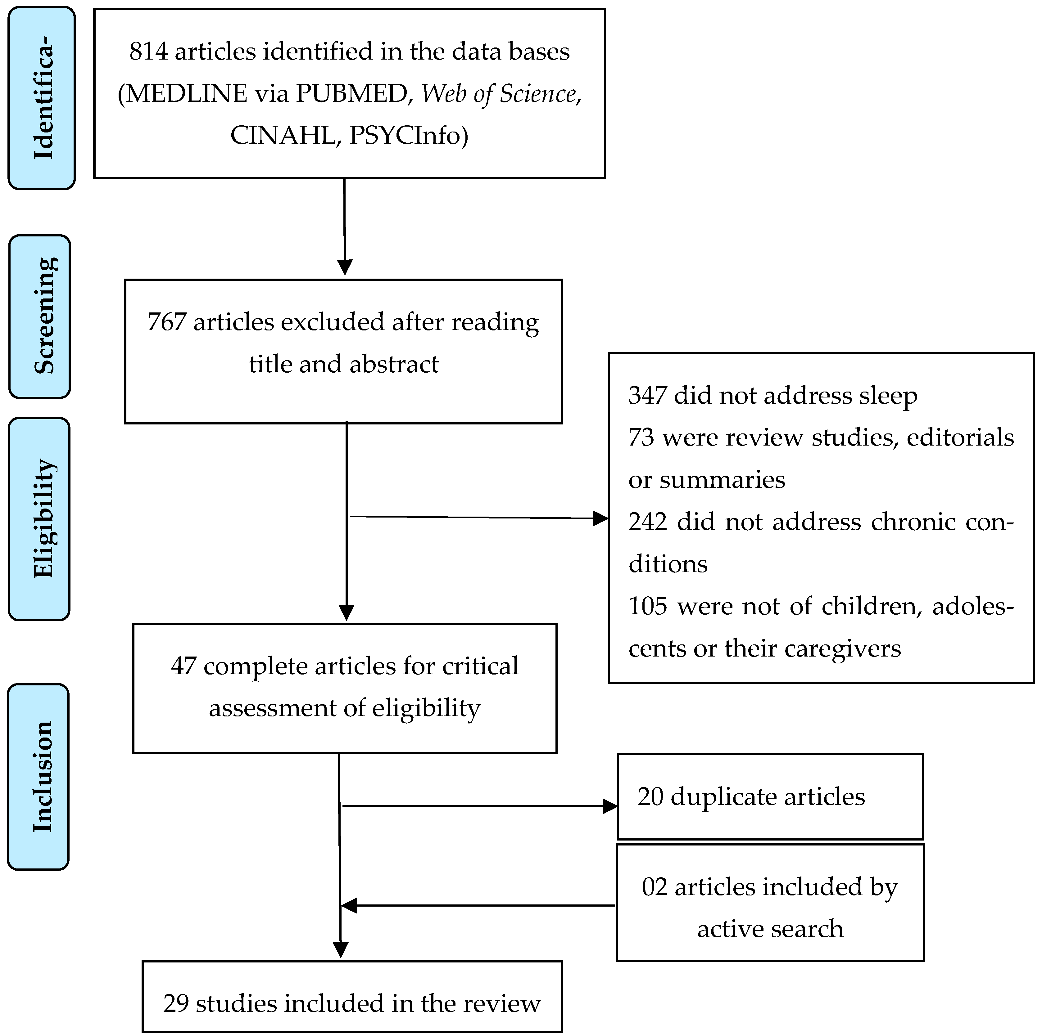 Children 11 00207 g001