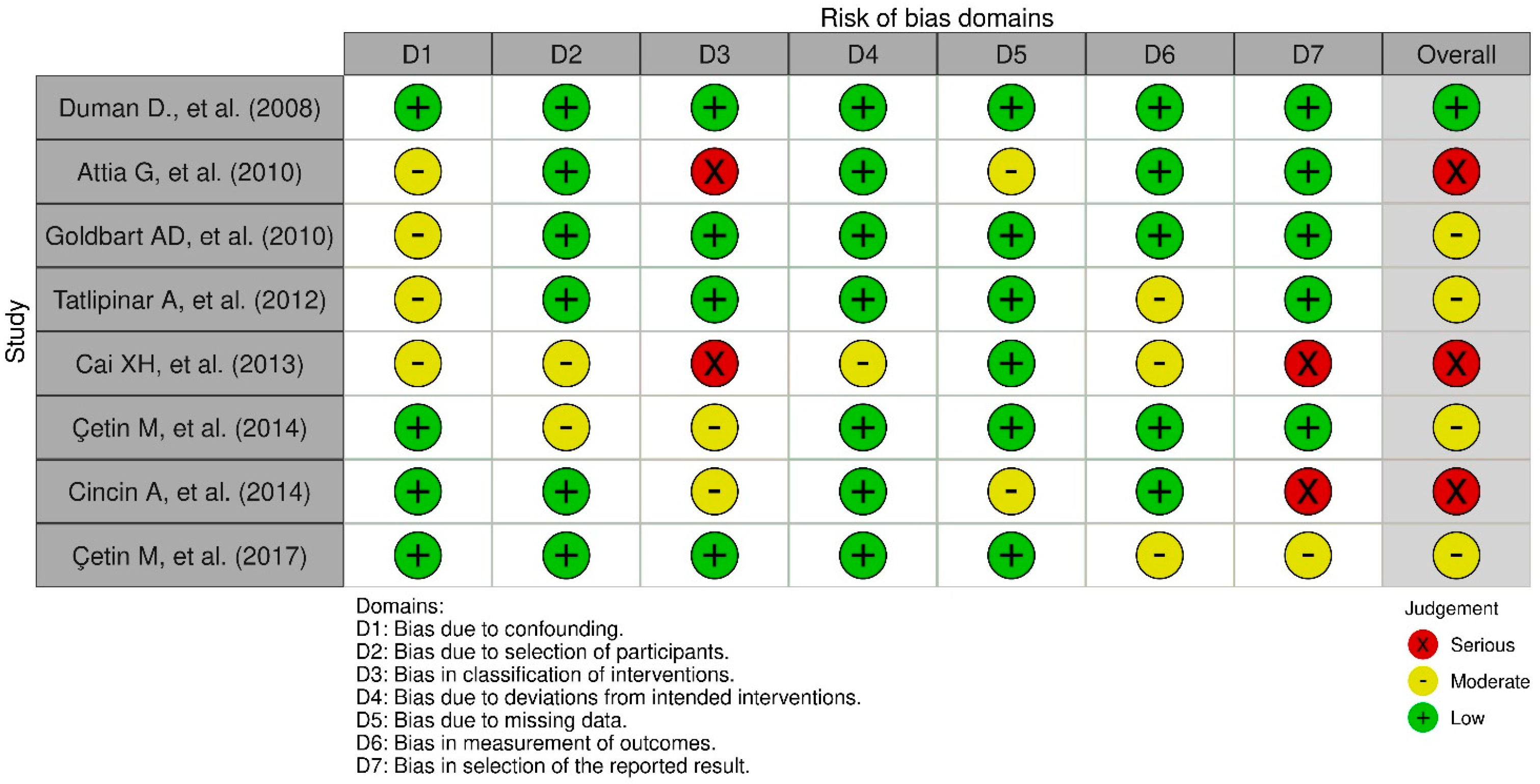 Children 11 00208 g003