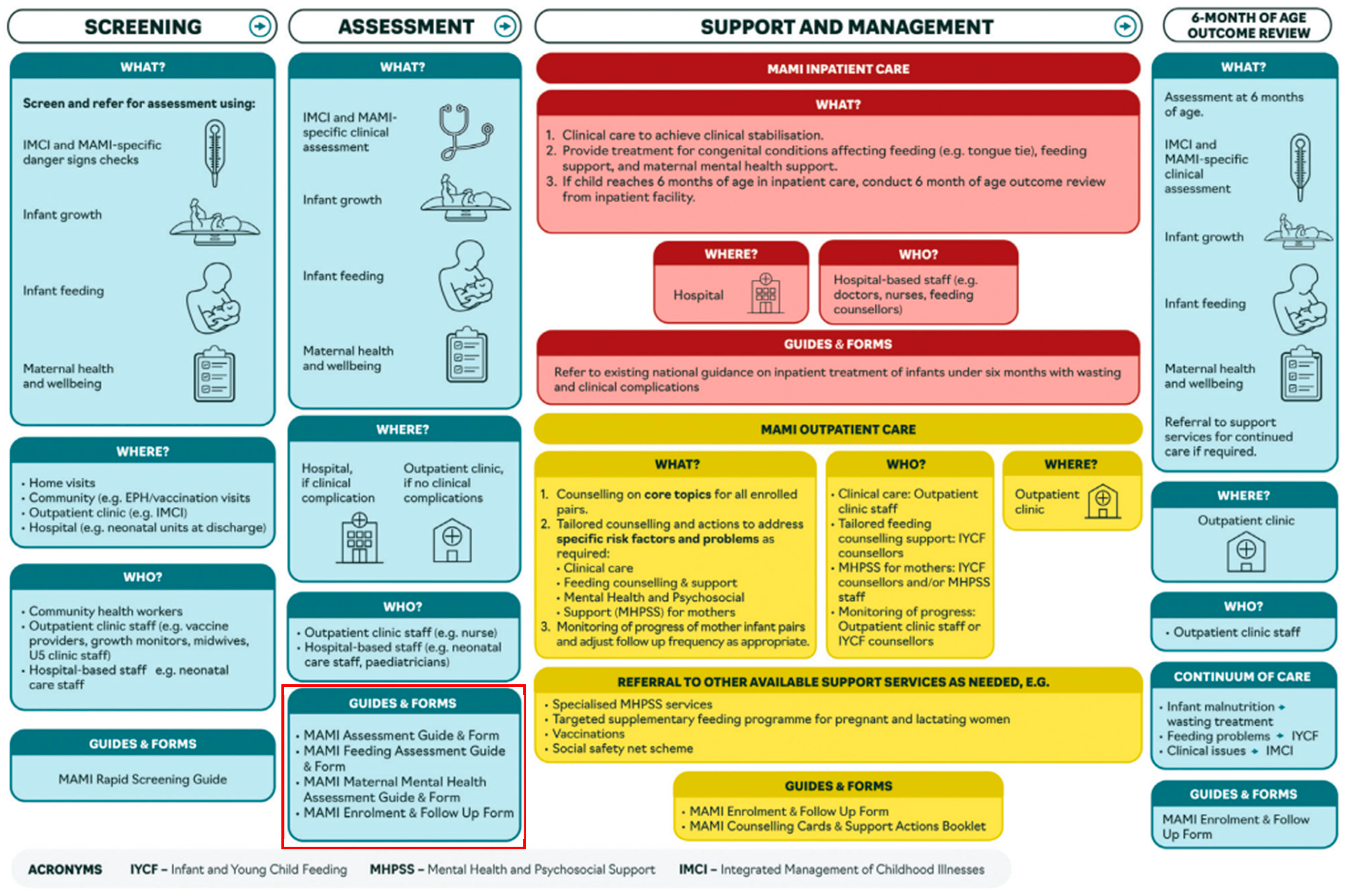 Children 11 00209 g001