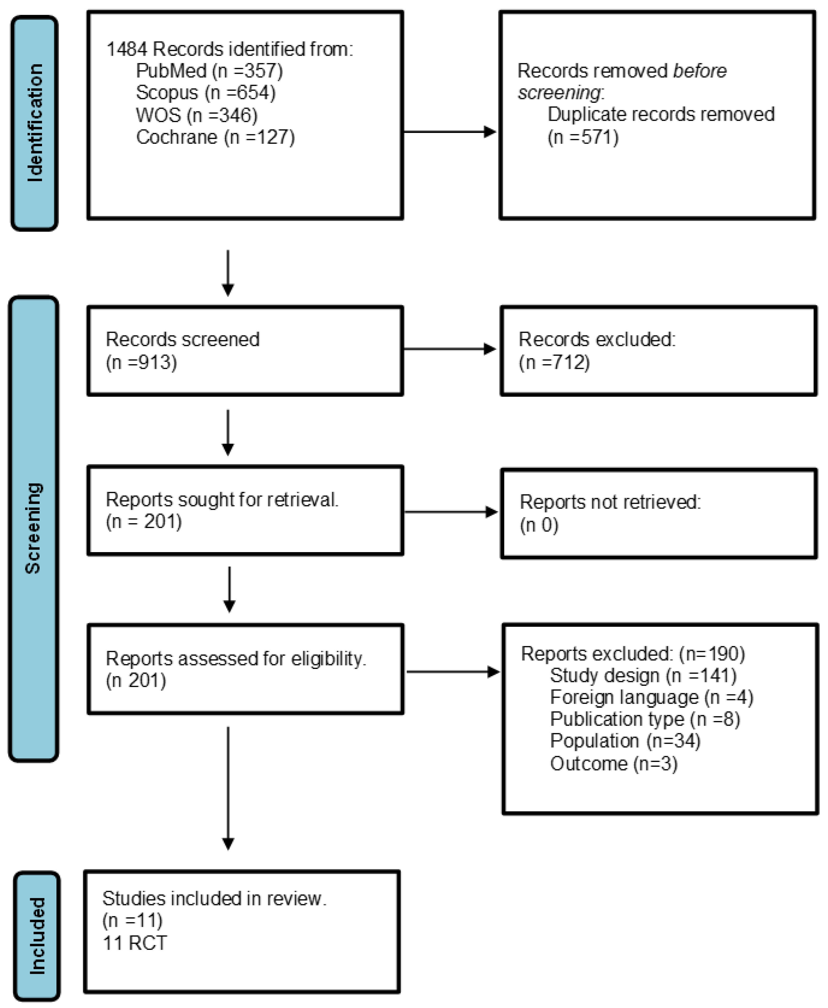 Children 11 00212 g001