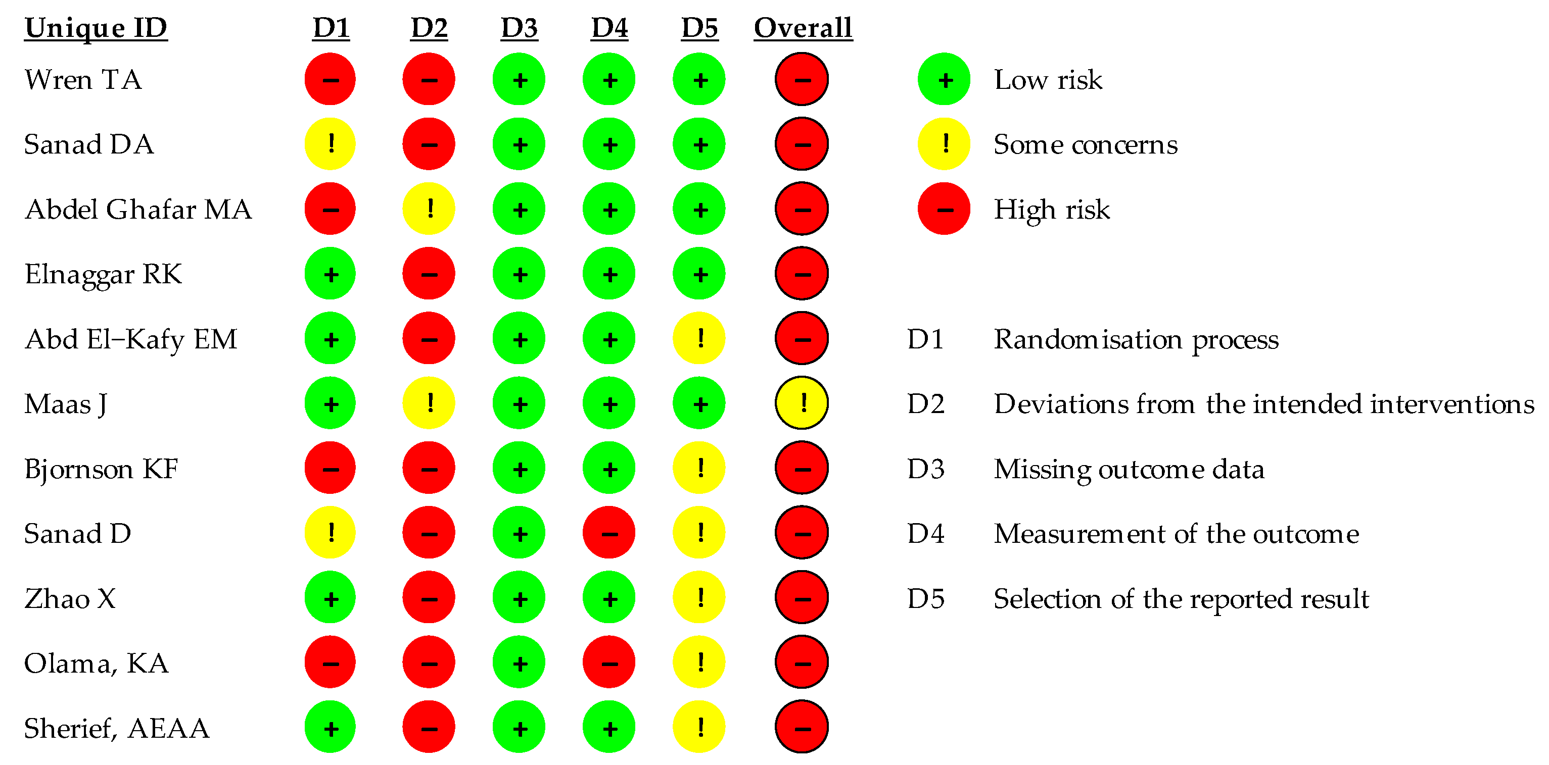 Children 11 00212 g002