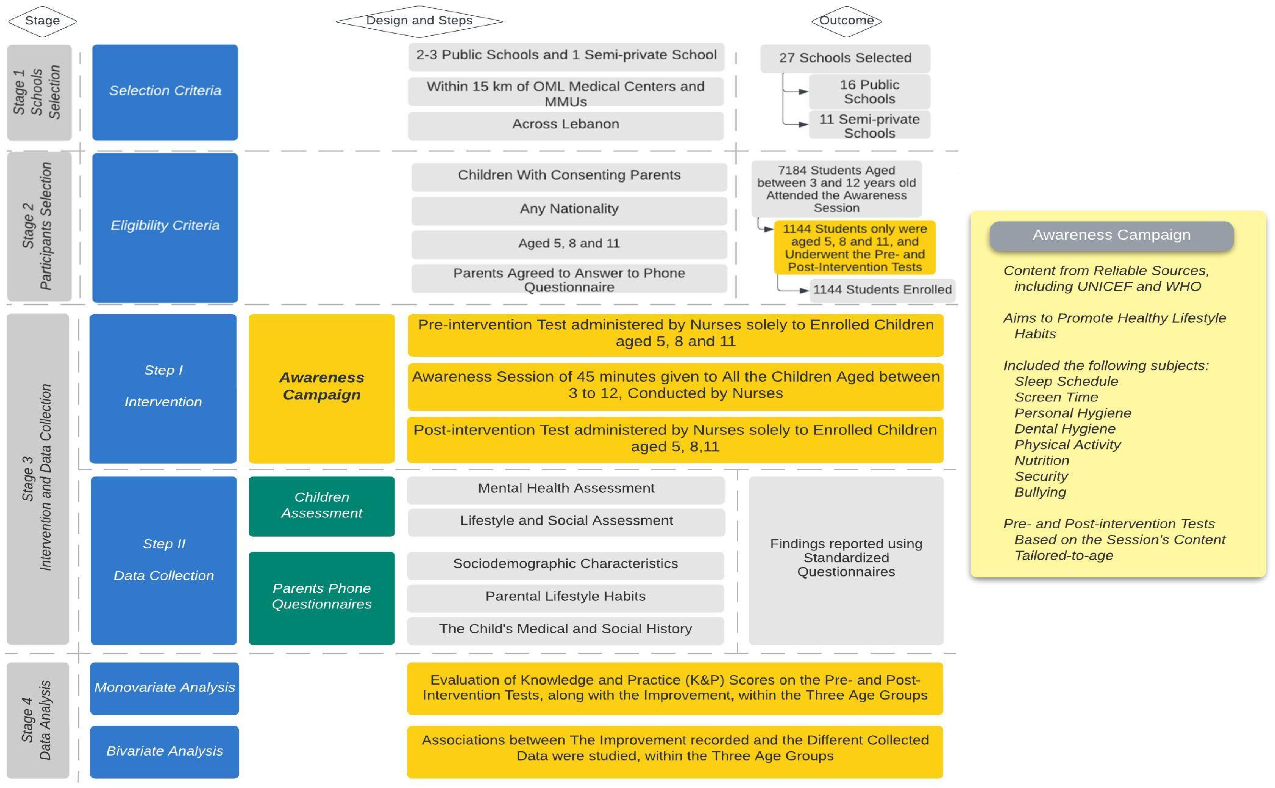 Children 11 00213 g002 Children 11 00213 g002