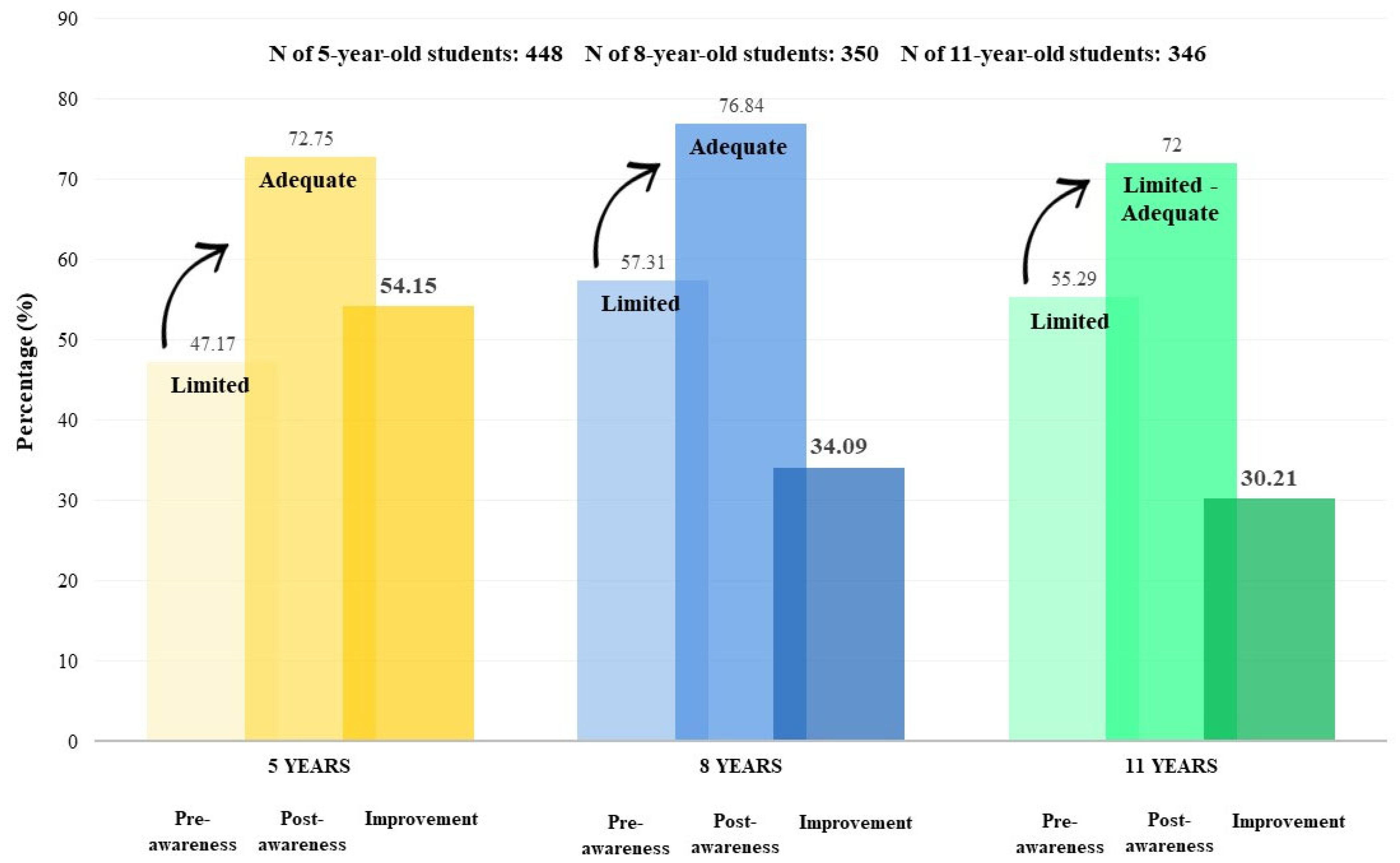 Children 11 00213 g003 Children 11 00213 g003