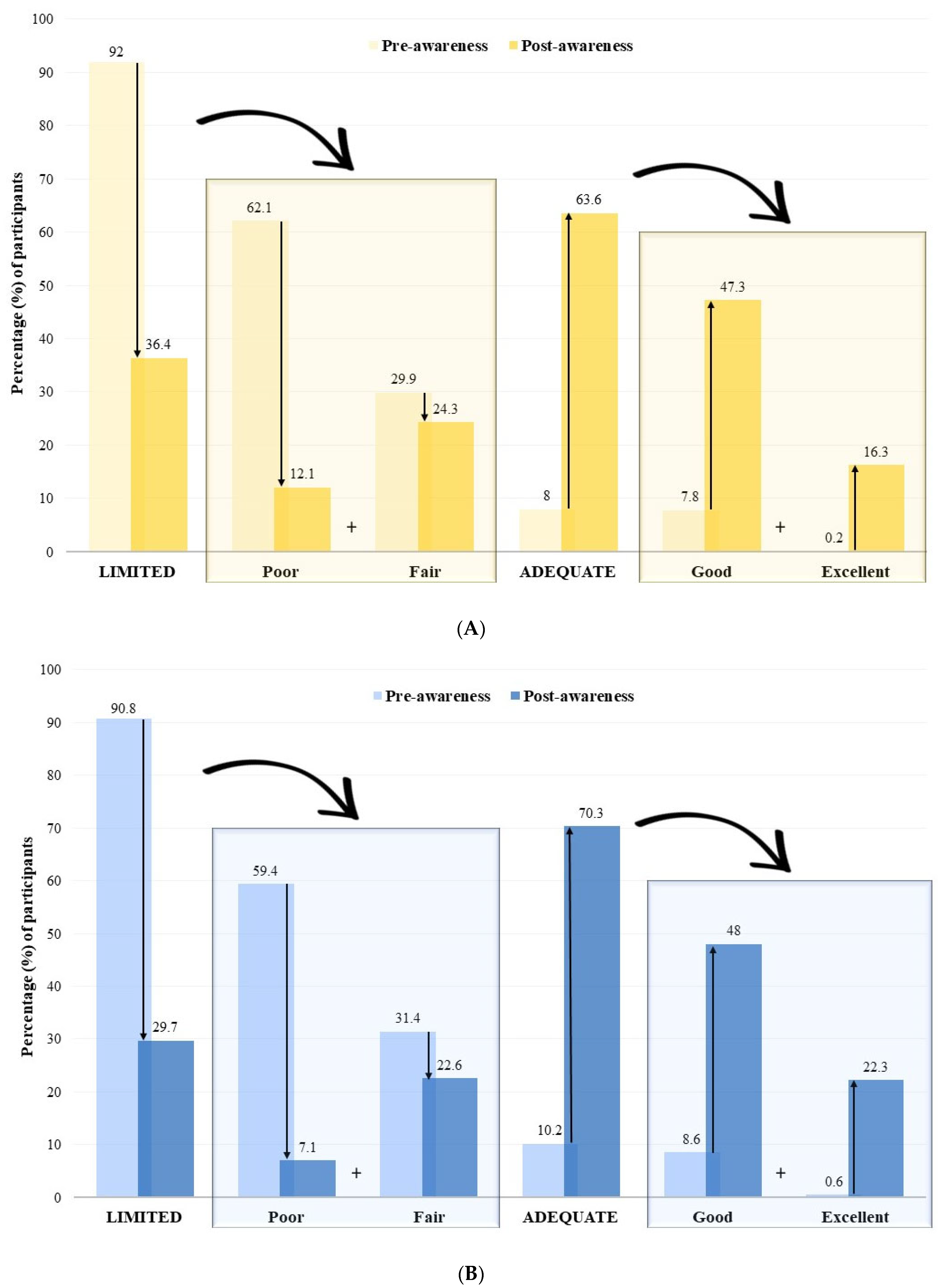 Children 11 00213 g004a Children 11 00213 g004a