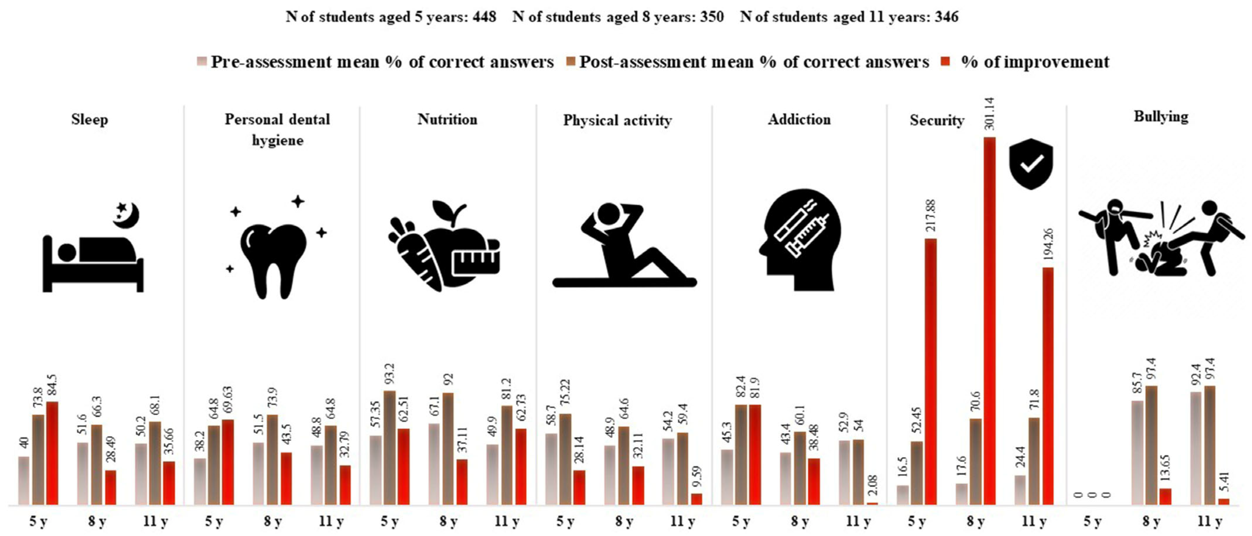 Children 11 00213 g005 Children 11 00213 g005