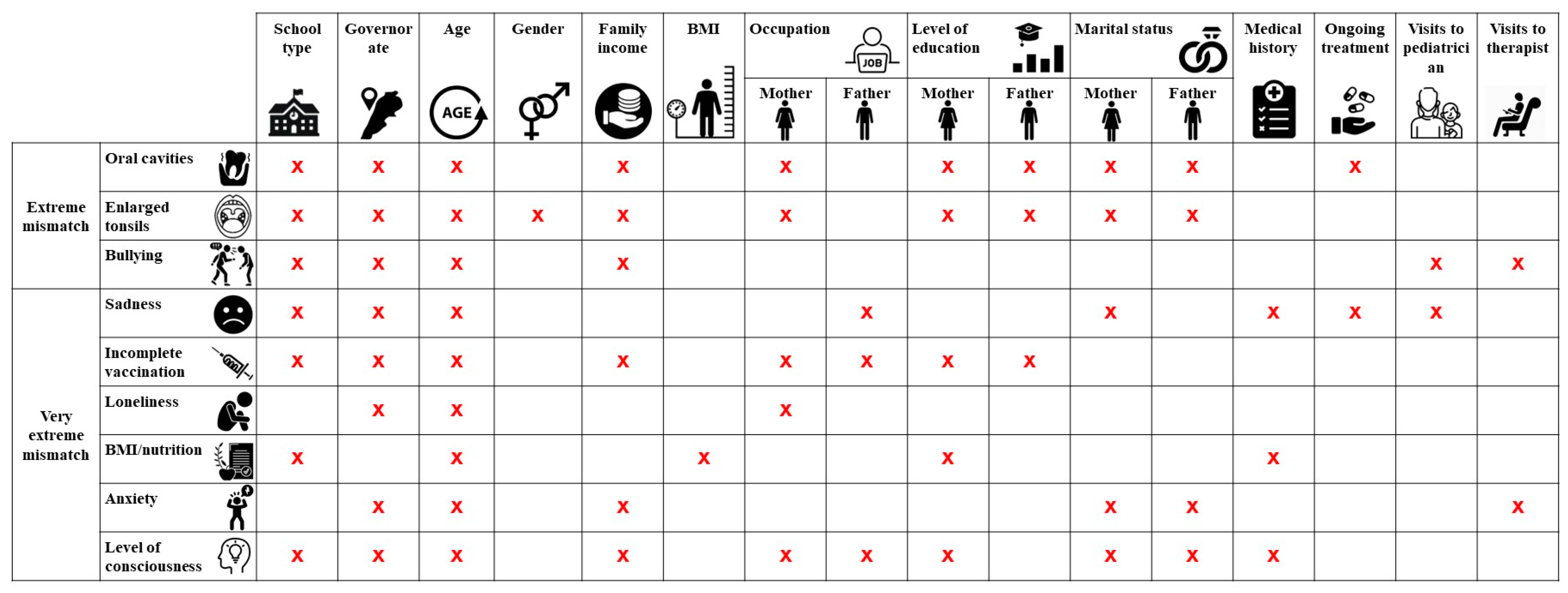 Children 11 00214 g004