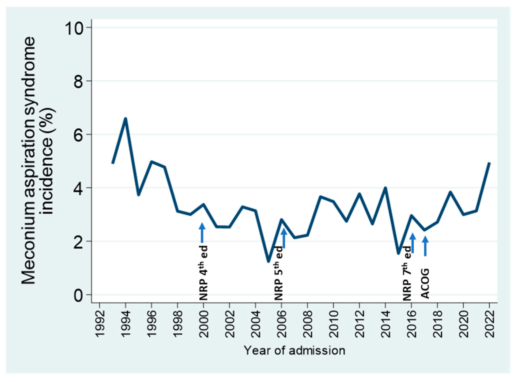 Children 11 00217 g005