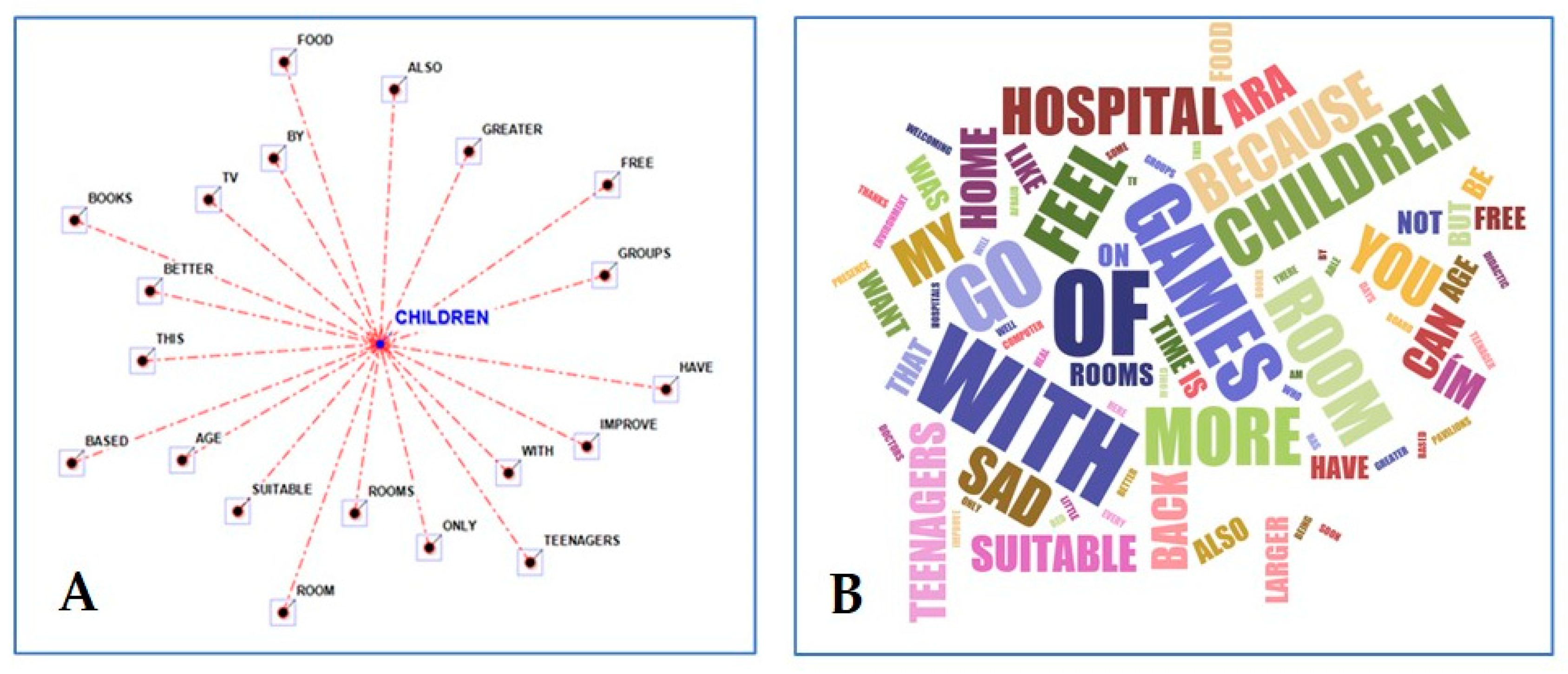 Children 11 00222 g004 Children 11 00222 g004