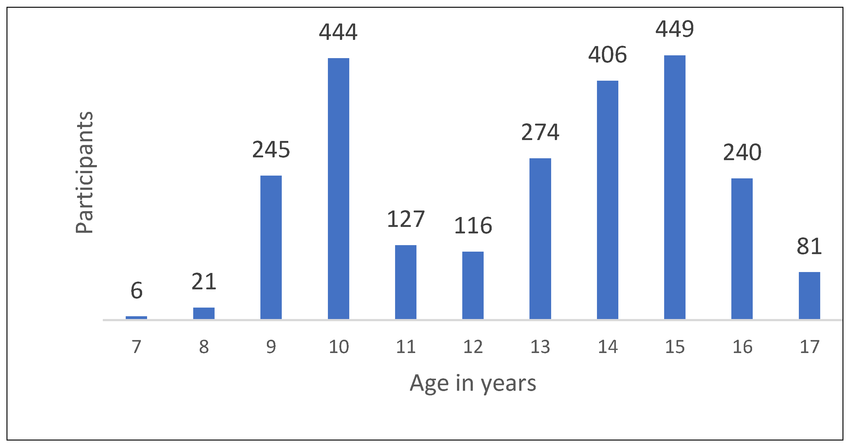 Children 11 00224 g002
