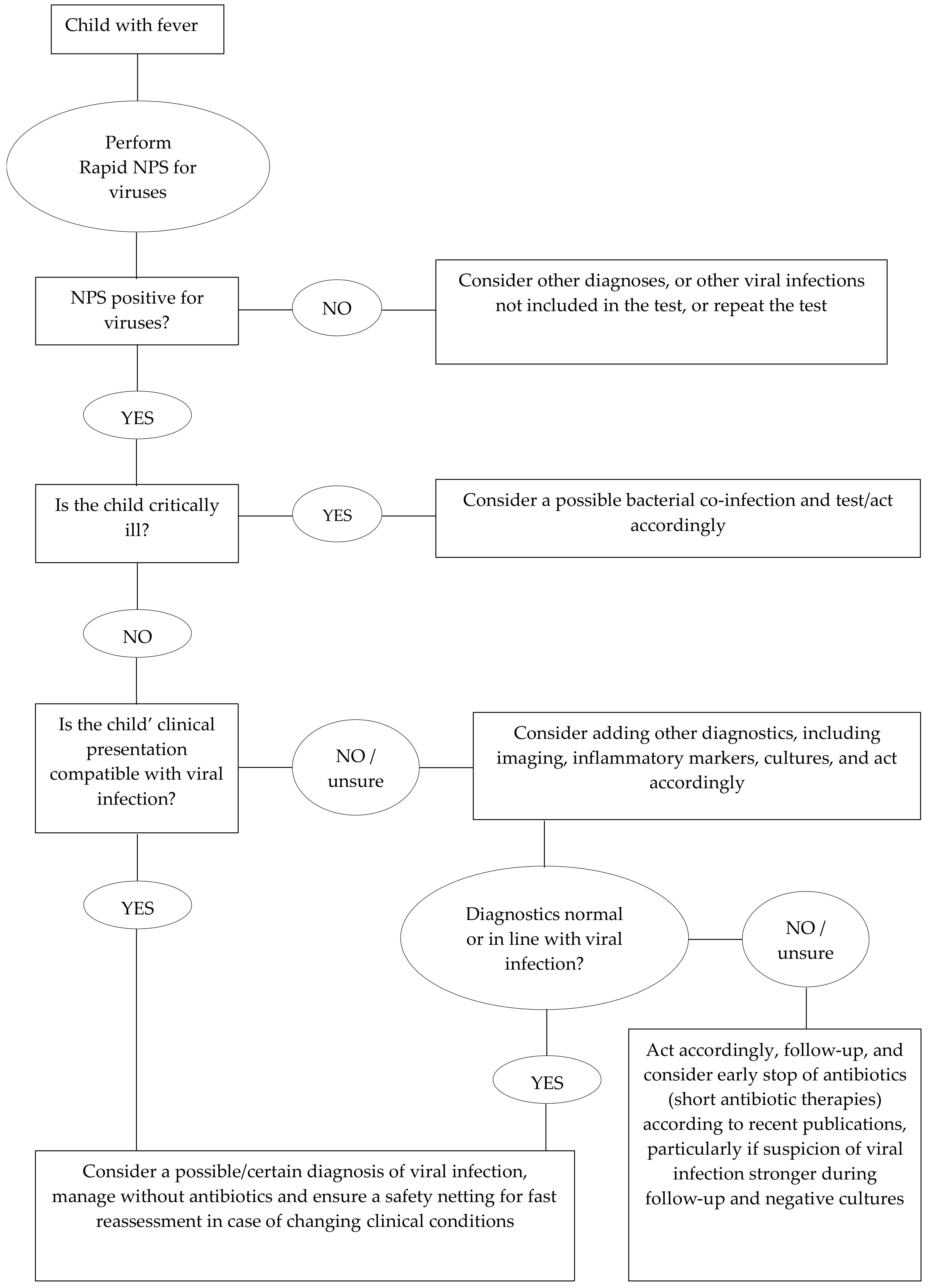 Children 11 00225 g001