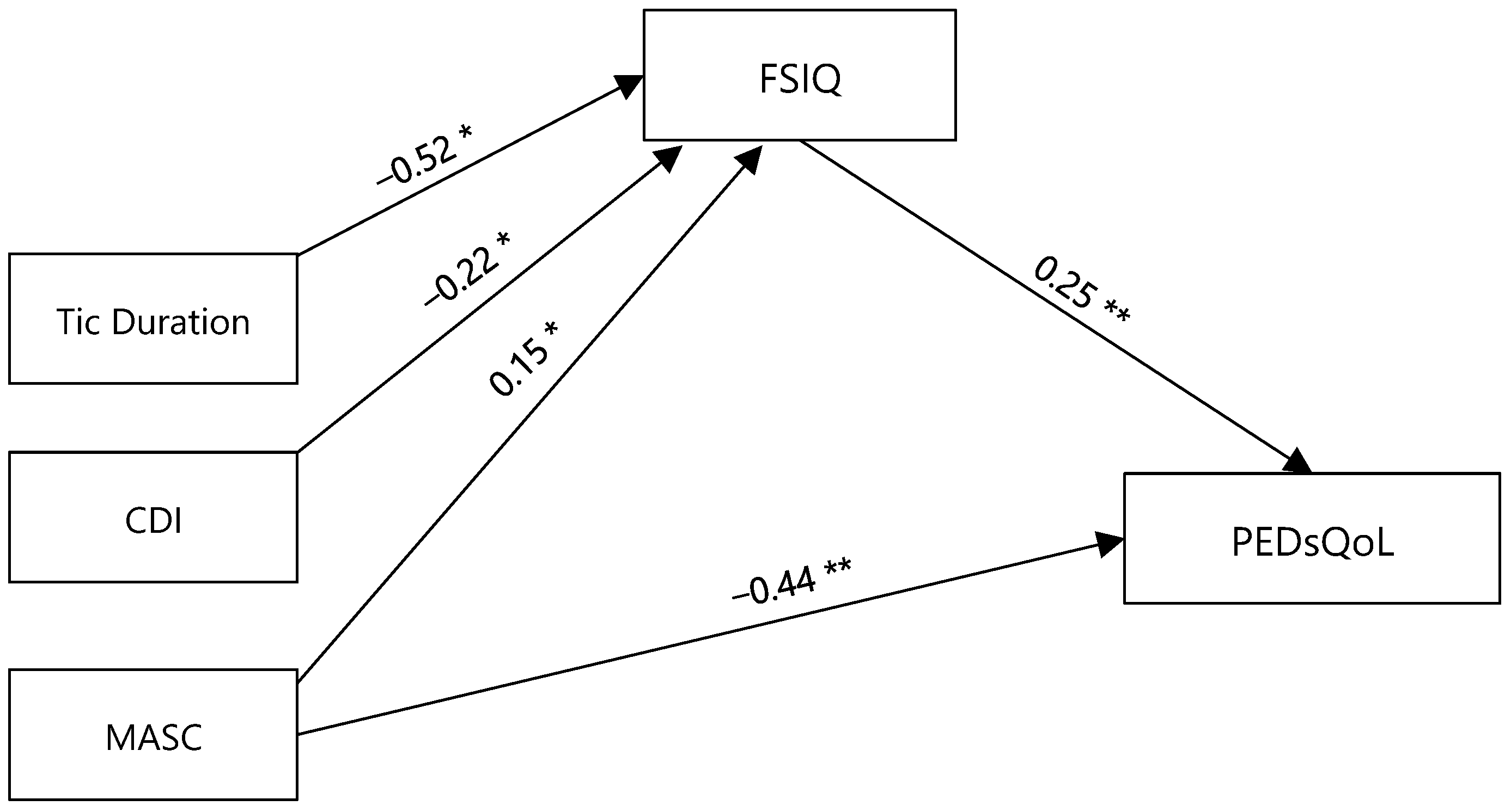 Children 11 00226 g001