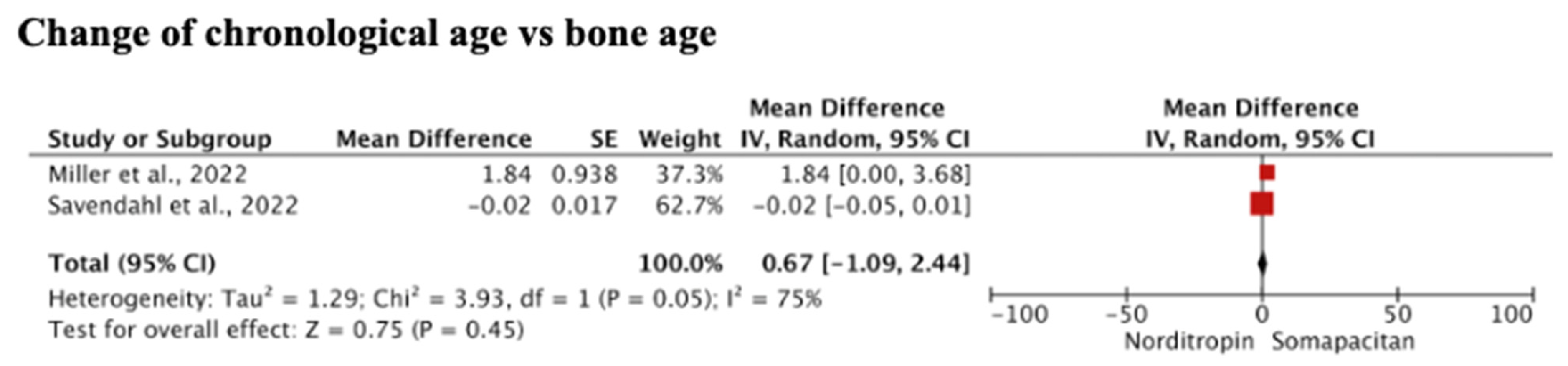 Children 11 00227 g003b