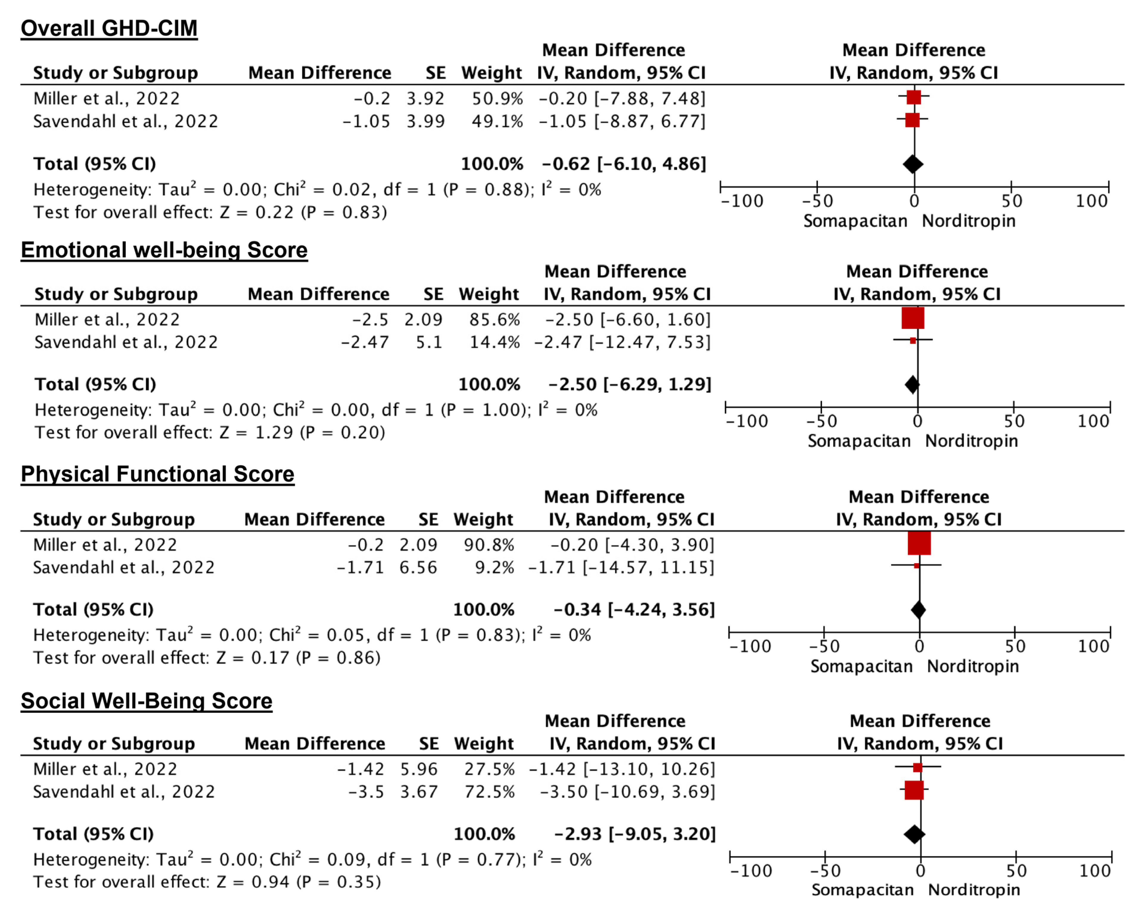 Children 11 00227 g006