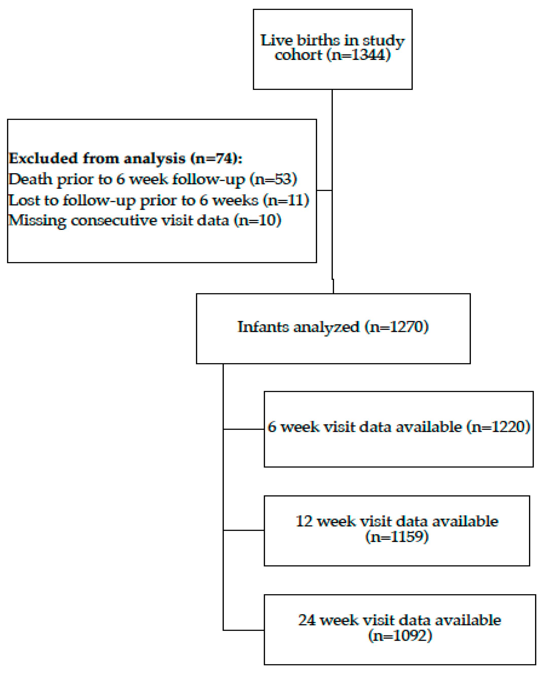 Children 11 00233 g001 Children 11 00233 g001